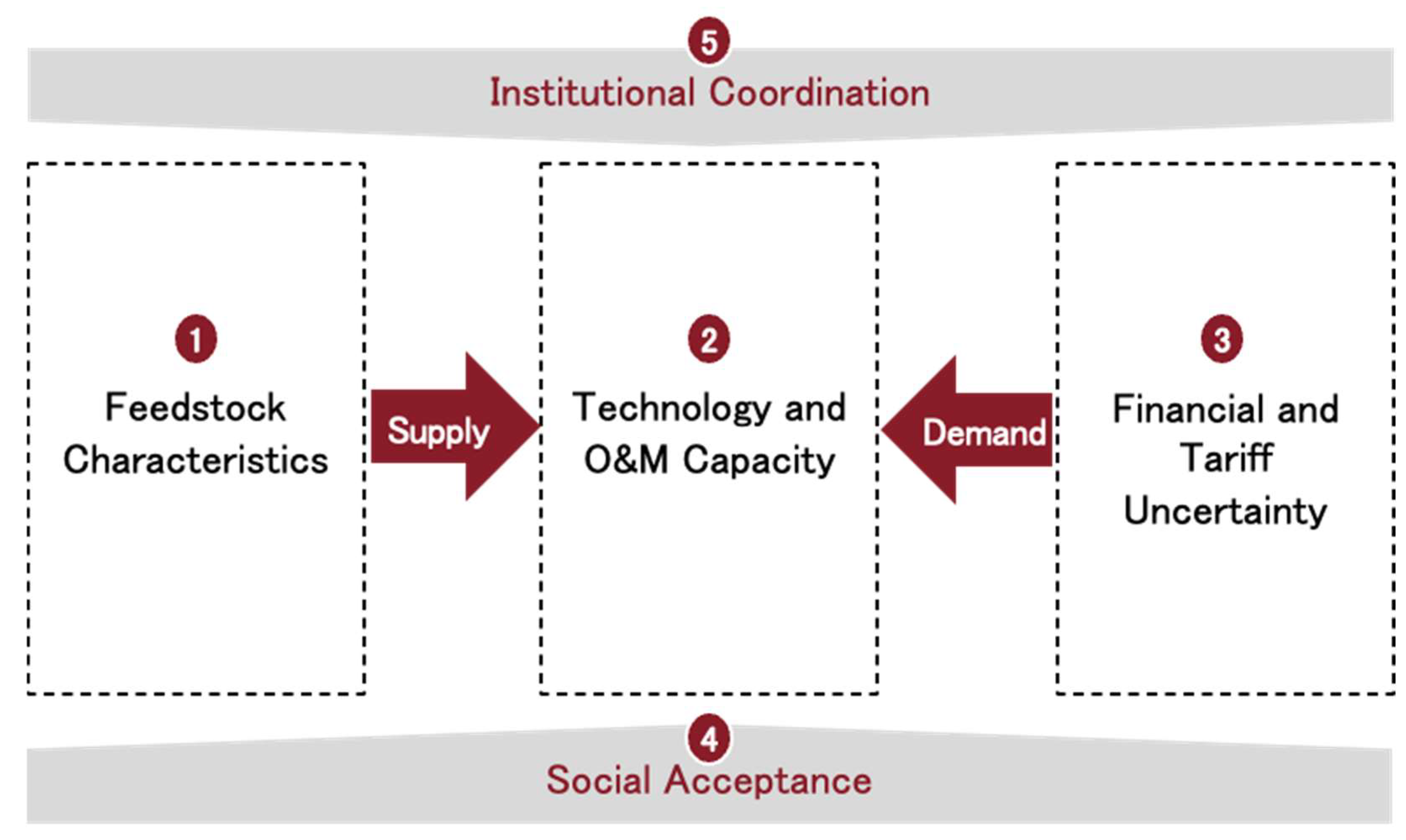 Energies 19 00255 g007