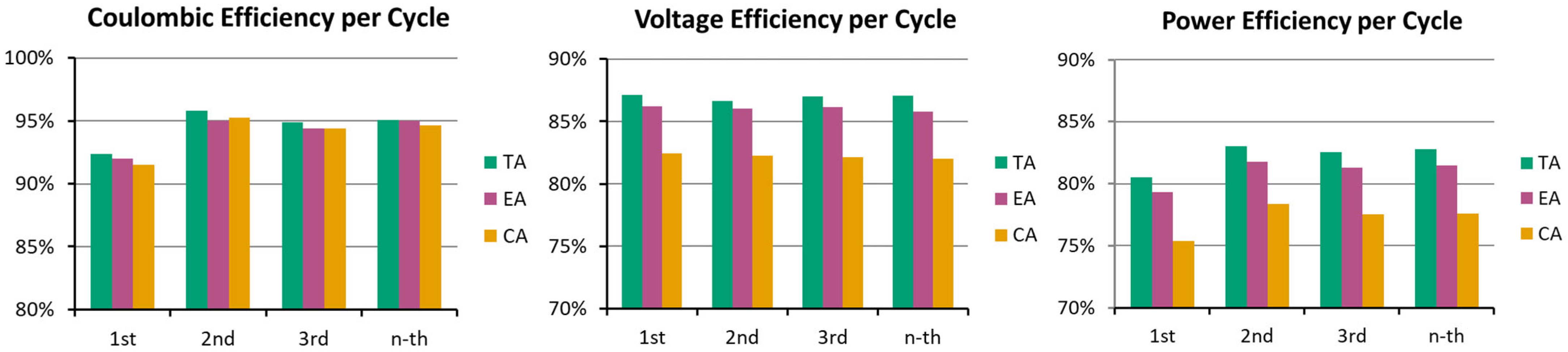 Energies 19 00256 g003 Energies 19 00256 g003