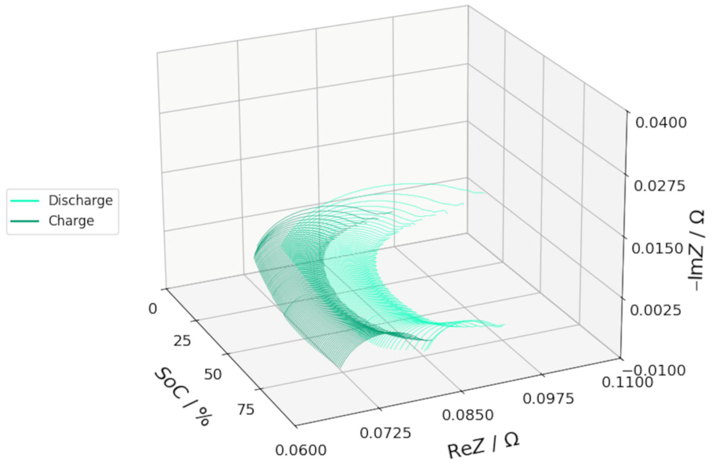Energies 19 00256 g006 Energies 19 00256 g006