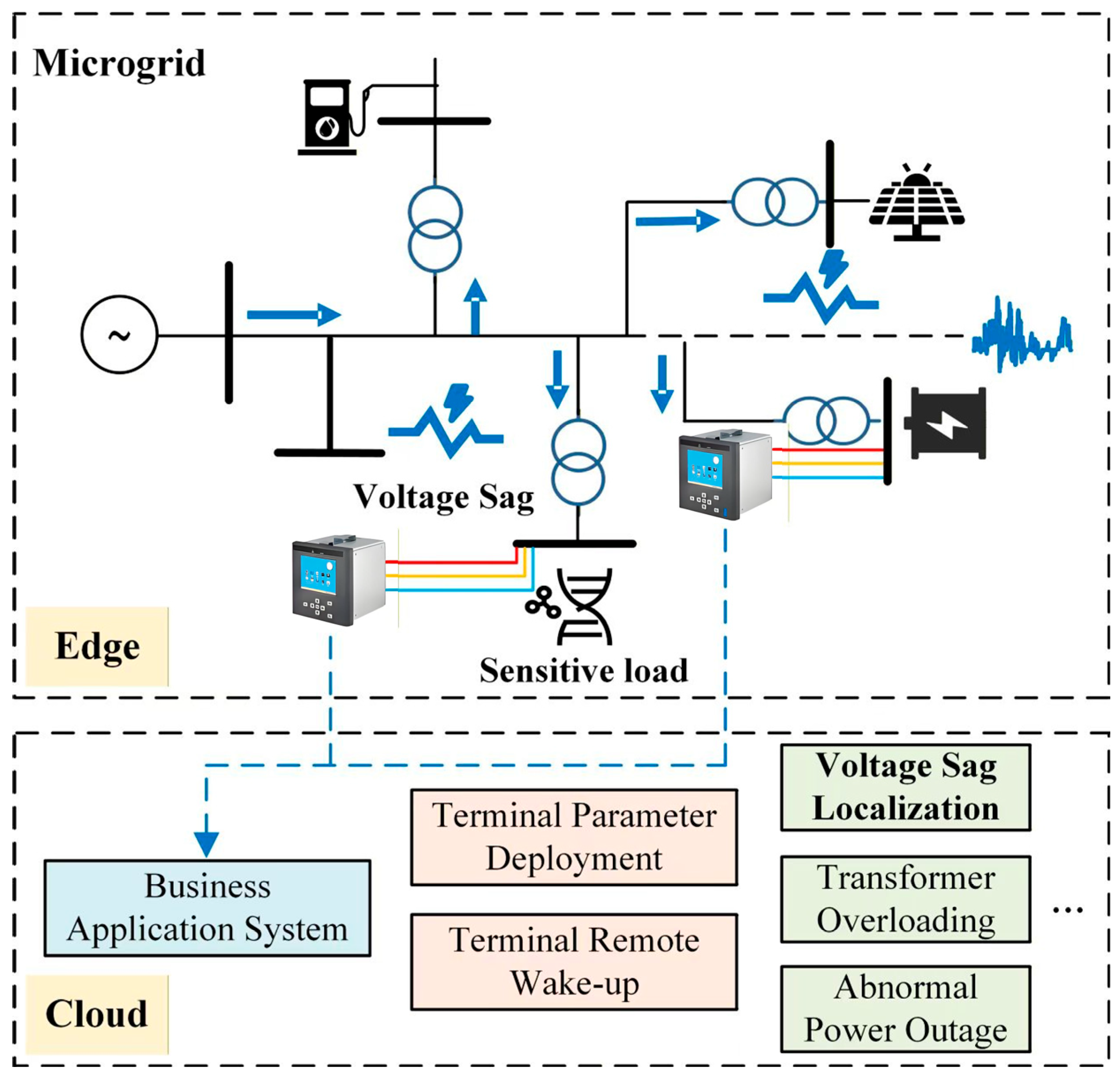 Energies 19 00258 g004 Energies 19 00258 g004