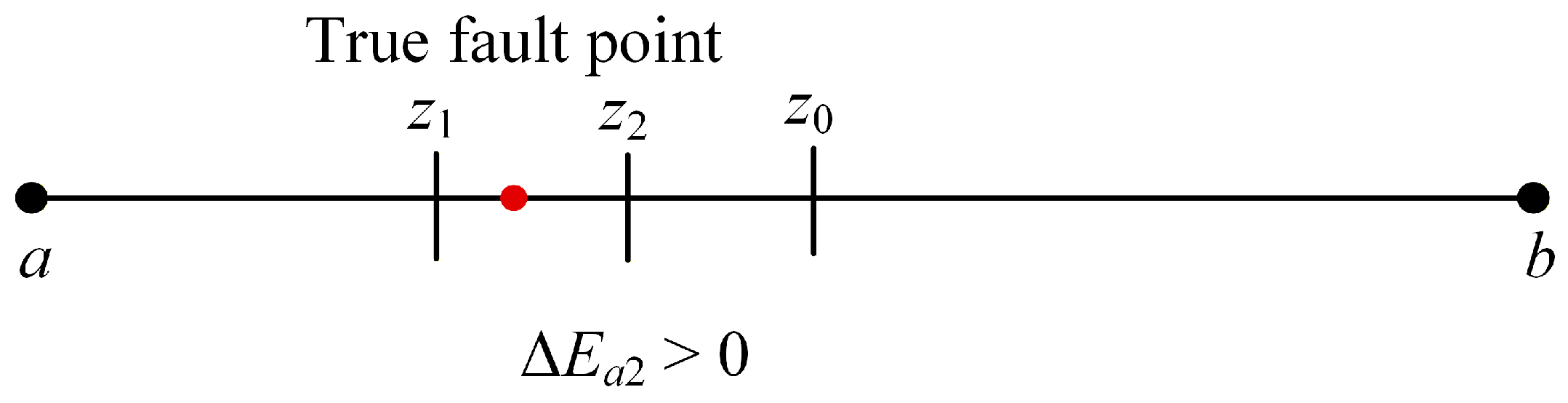 Energies 19 00258 g007 Energies 19 00258 g007