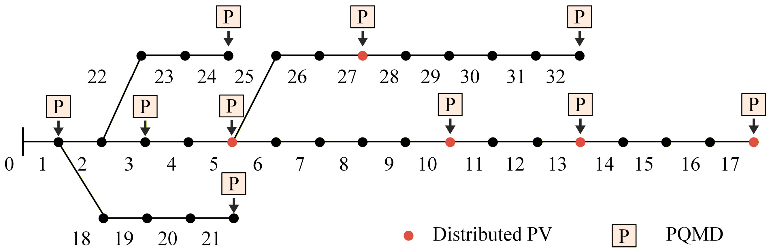 Energies 19 00258 g008 Energies 19 00258 g008