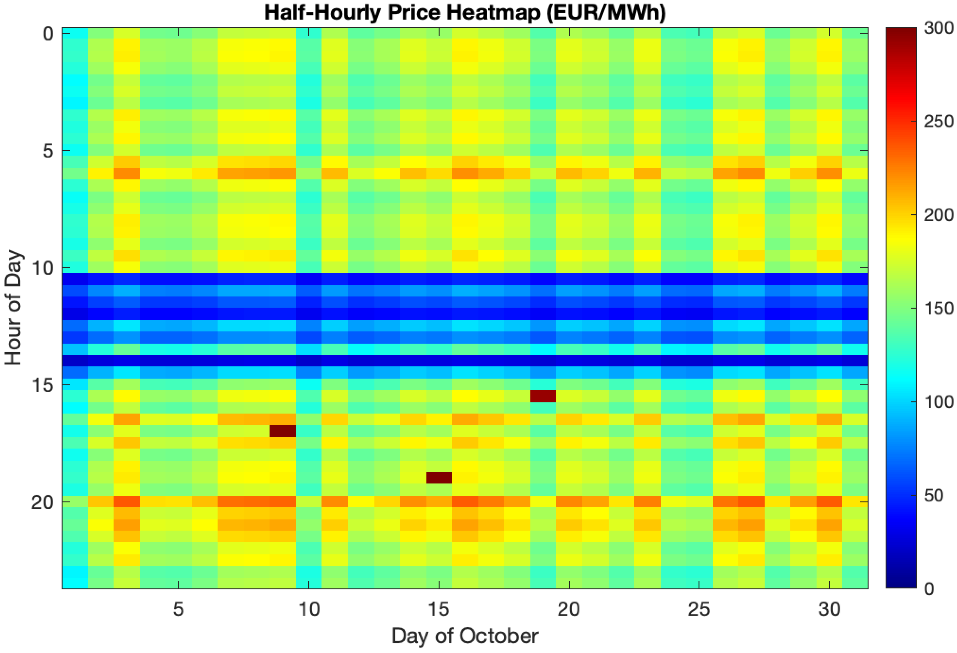 Energies 19 00259 g003