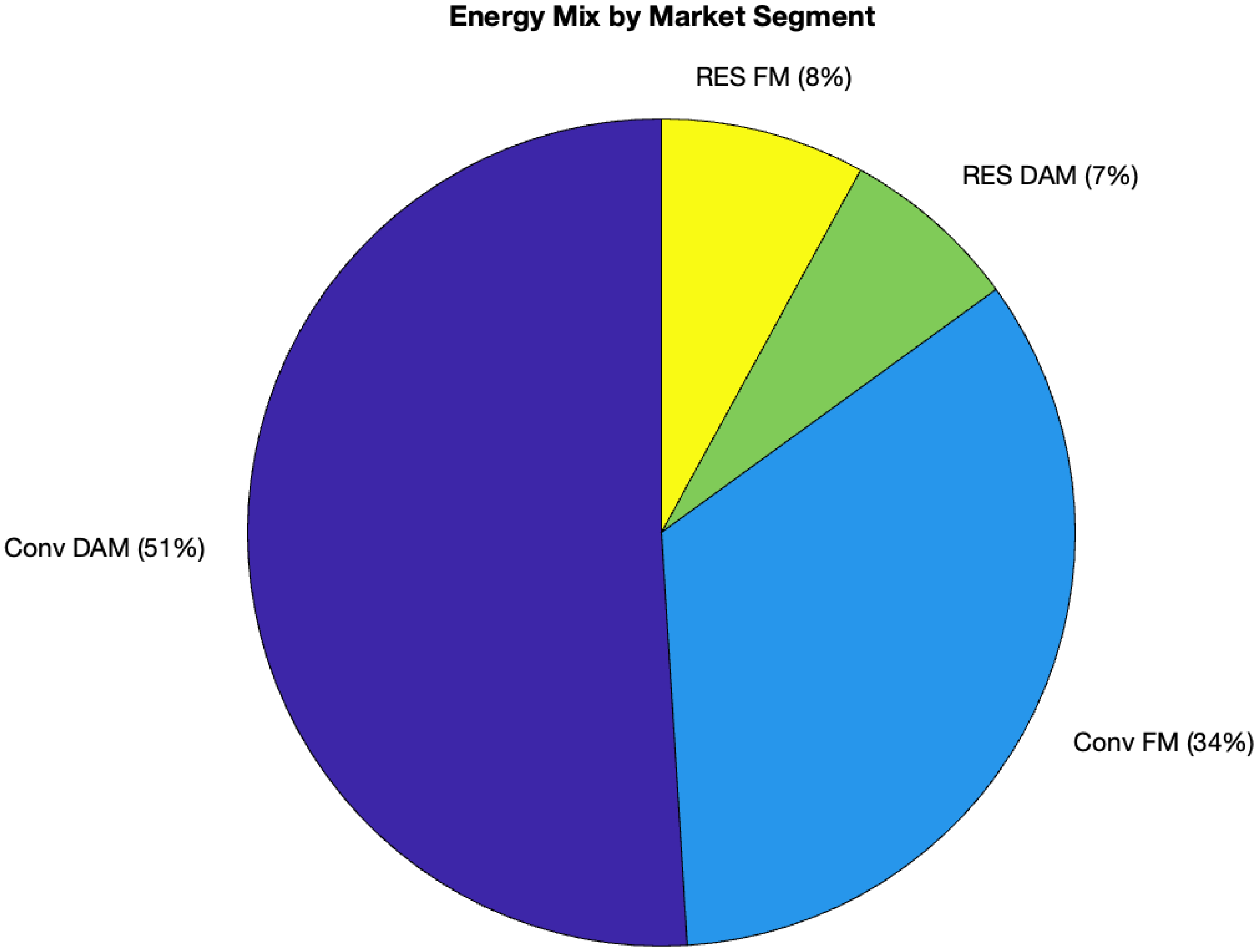 Energies 19 00259 g007