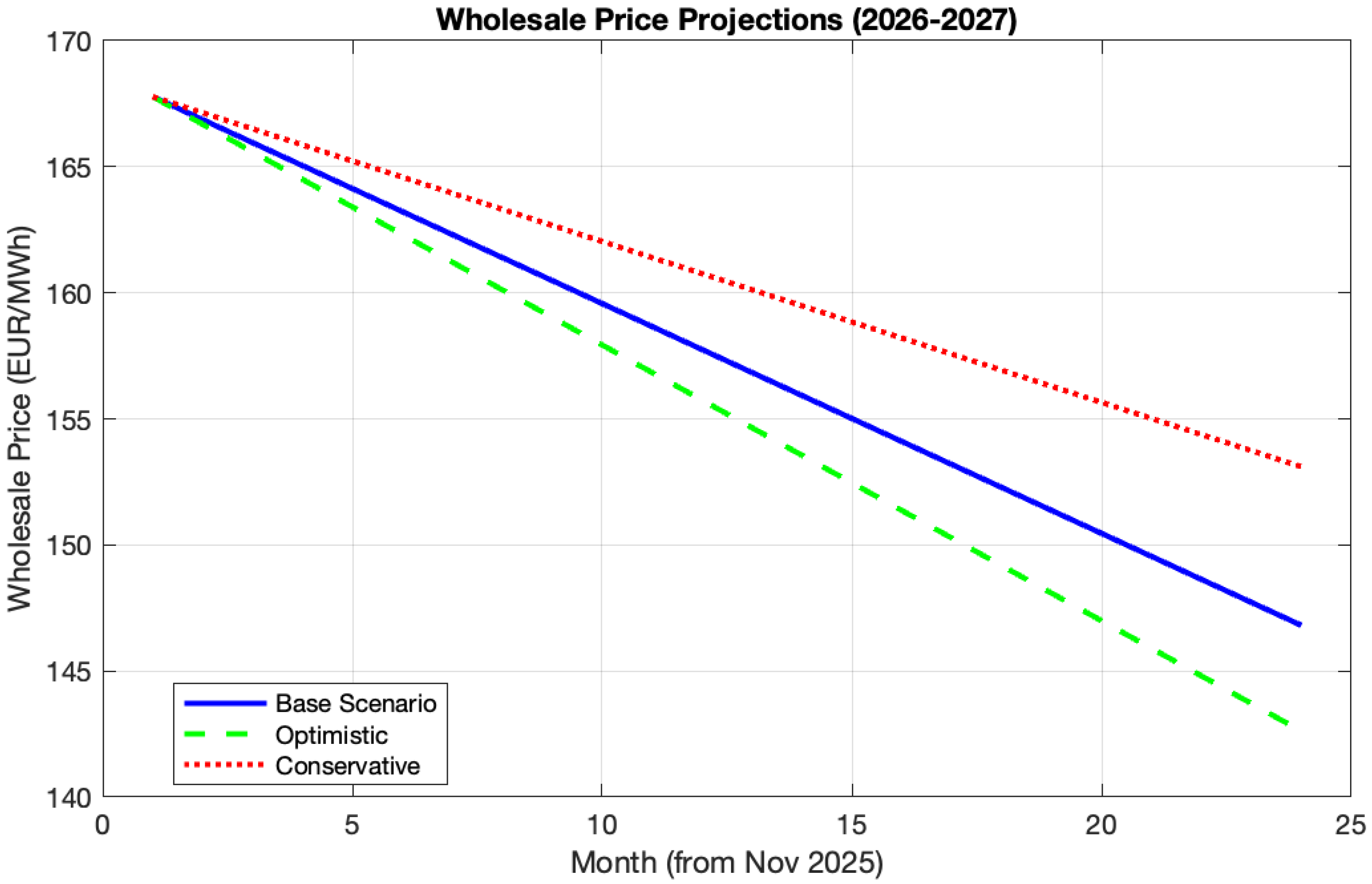 Energies 19 00259 g009