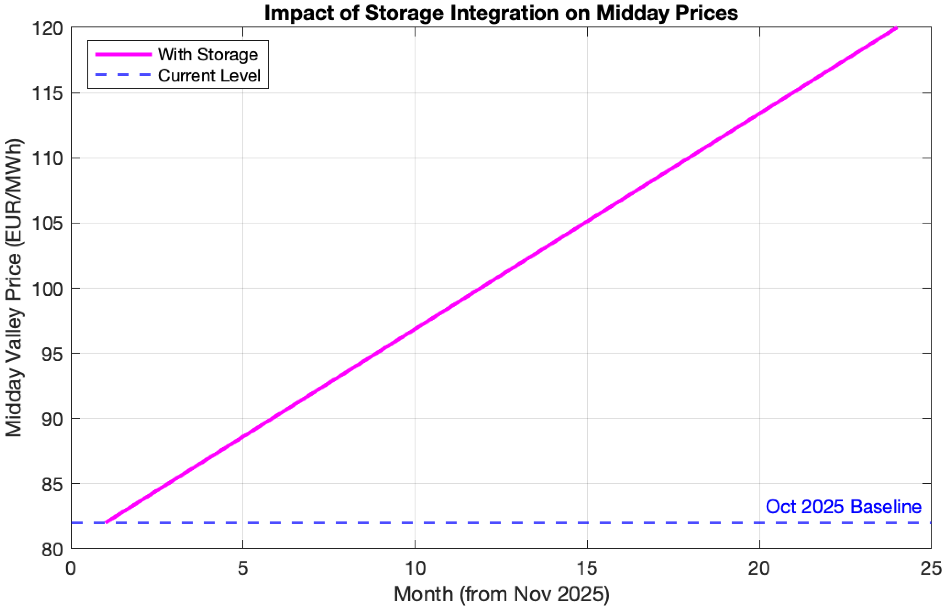 Energies 19 00259 g010