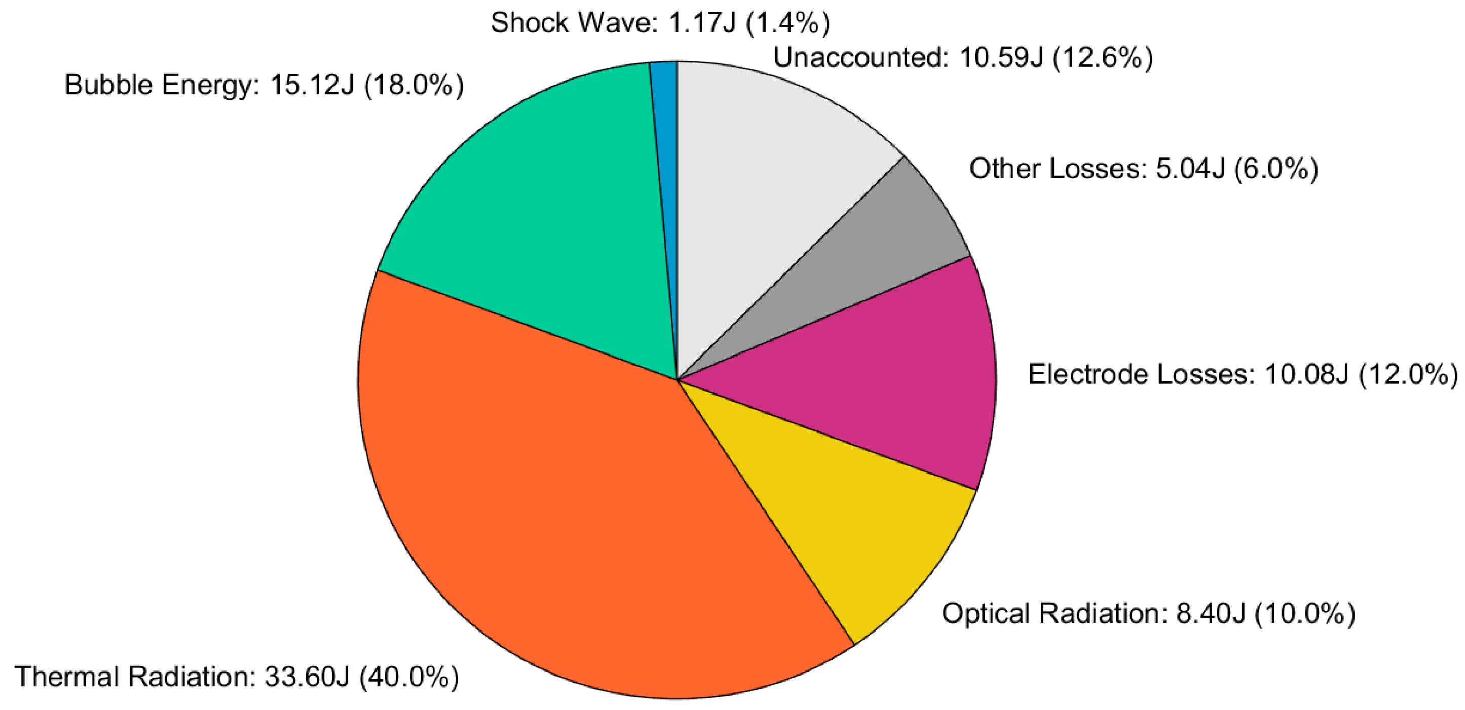 Energies 19 00261 g007 Energies 19 00261 g007