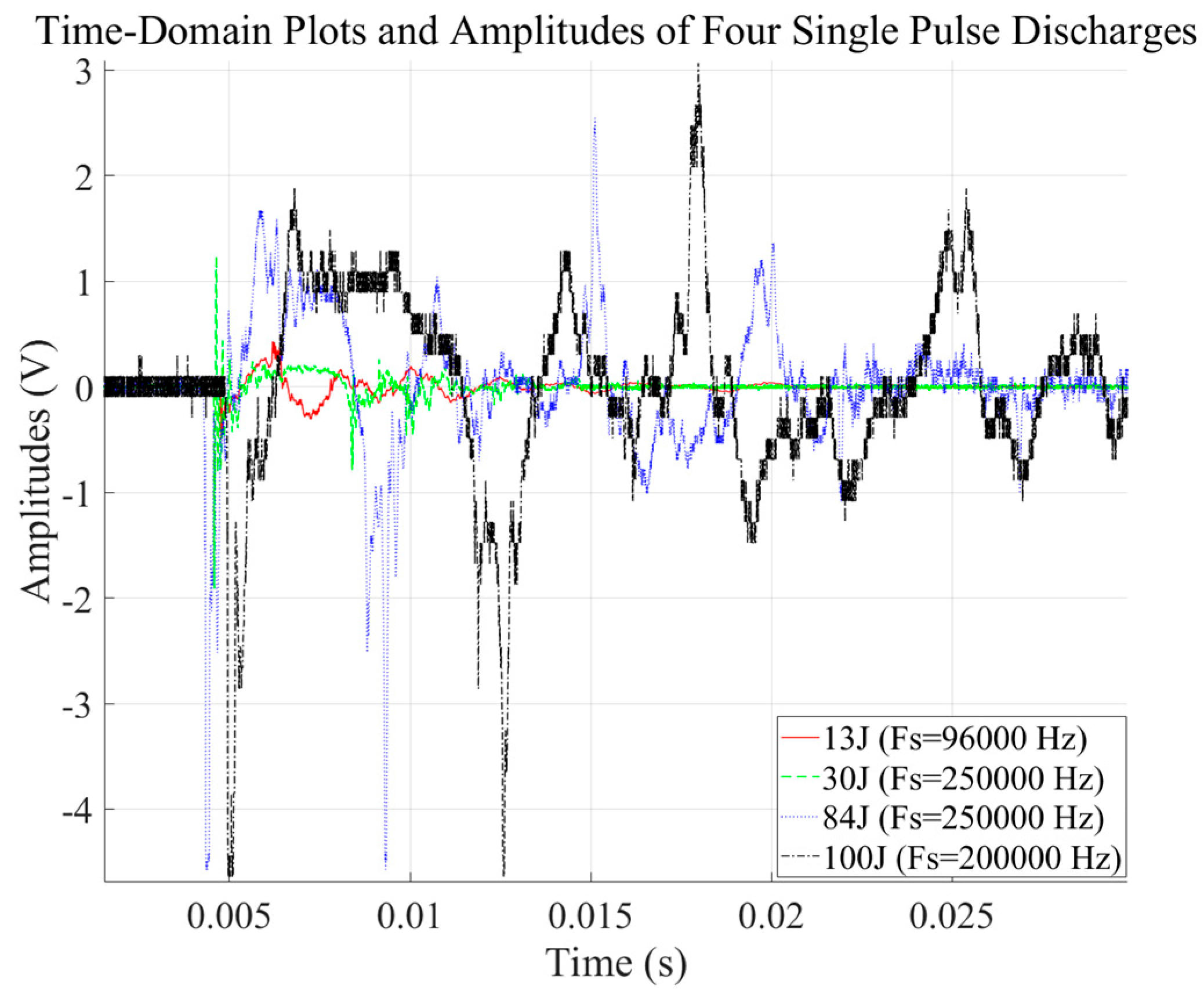 Energies 19 00261 g010 Energies 19 00261 g010