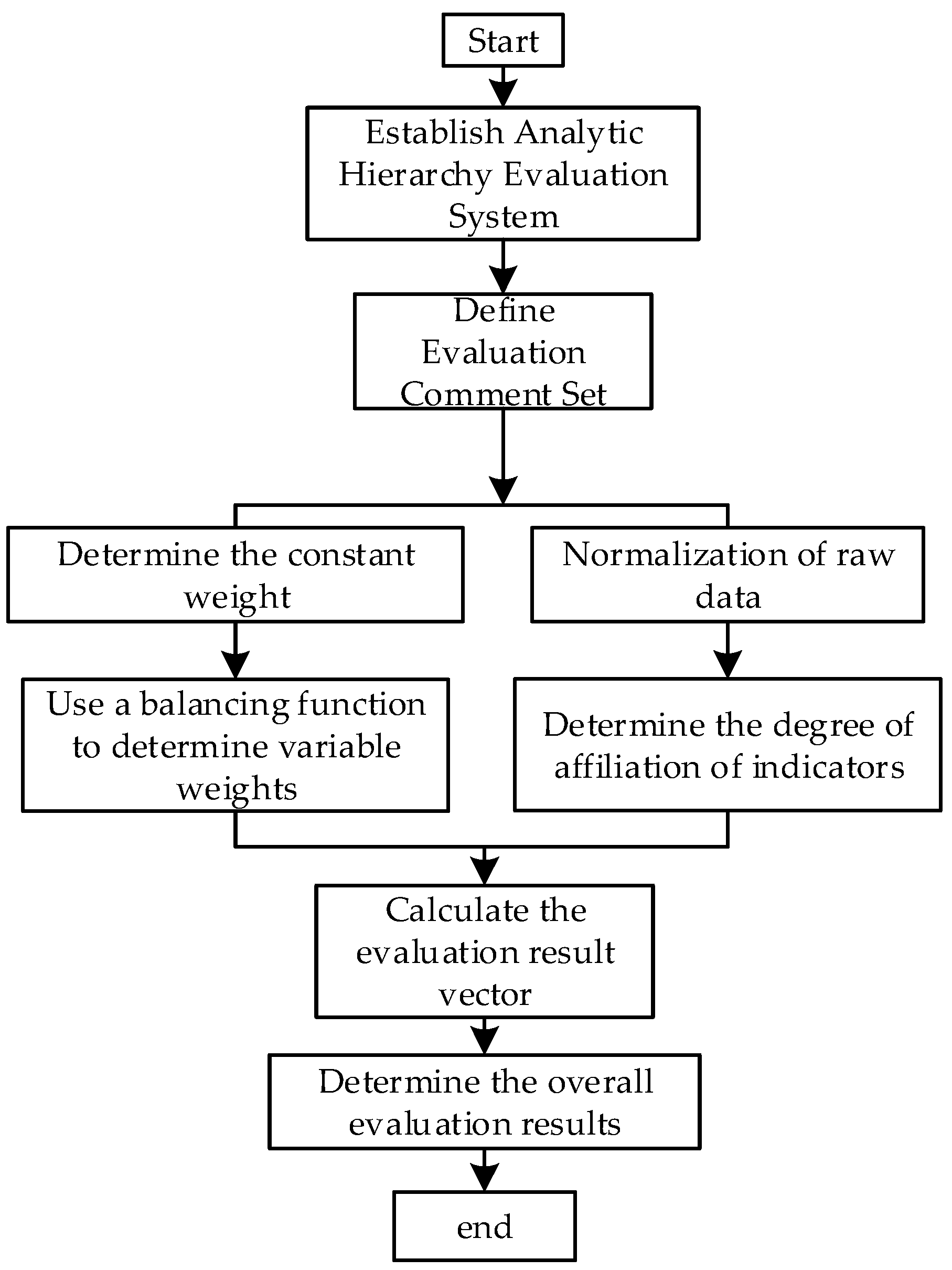 Energies 19 00264 g001