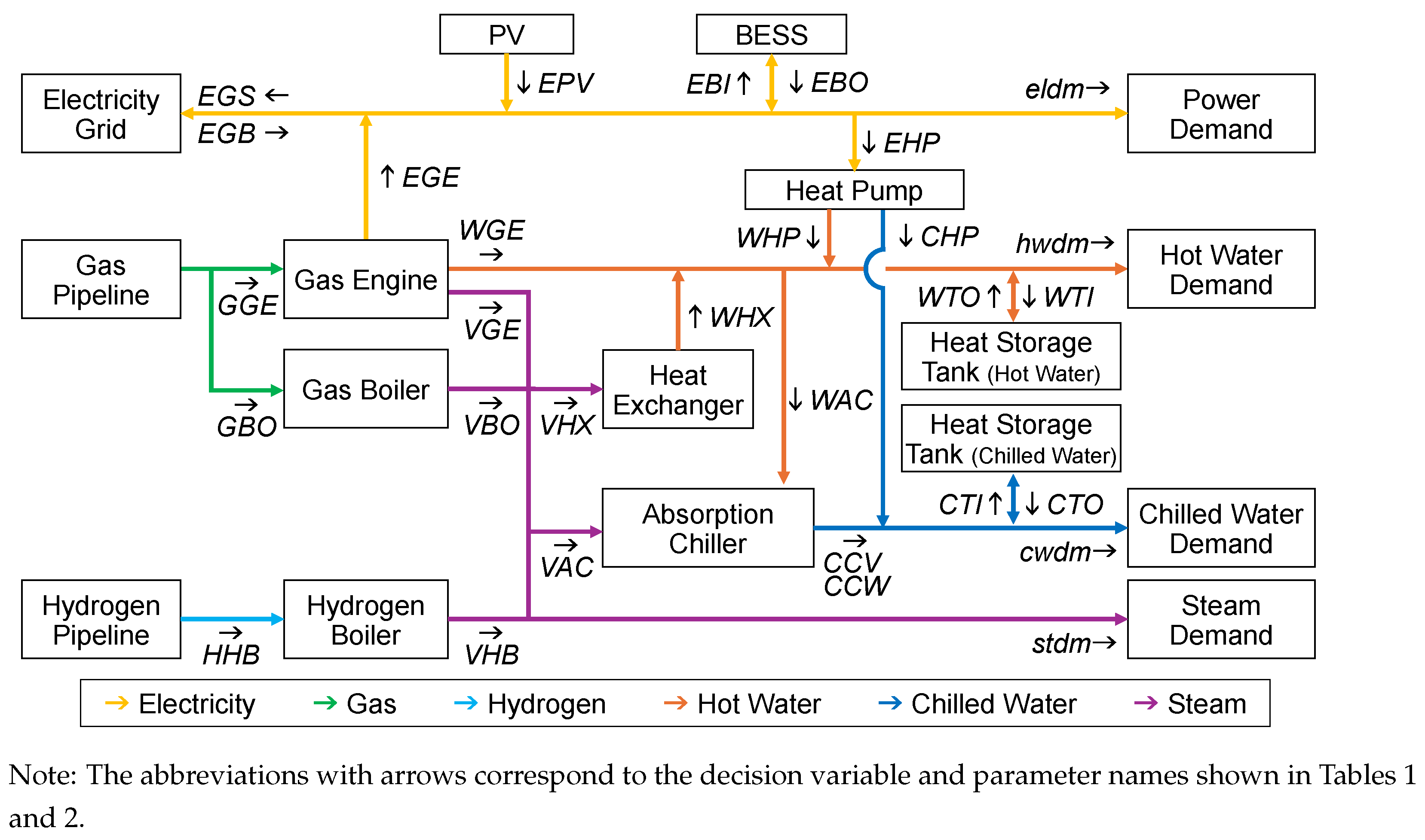 Energies 19 00265 g001