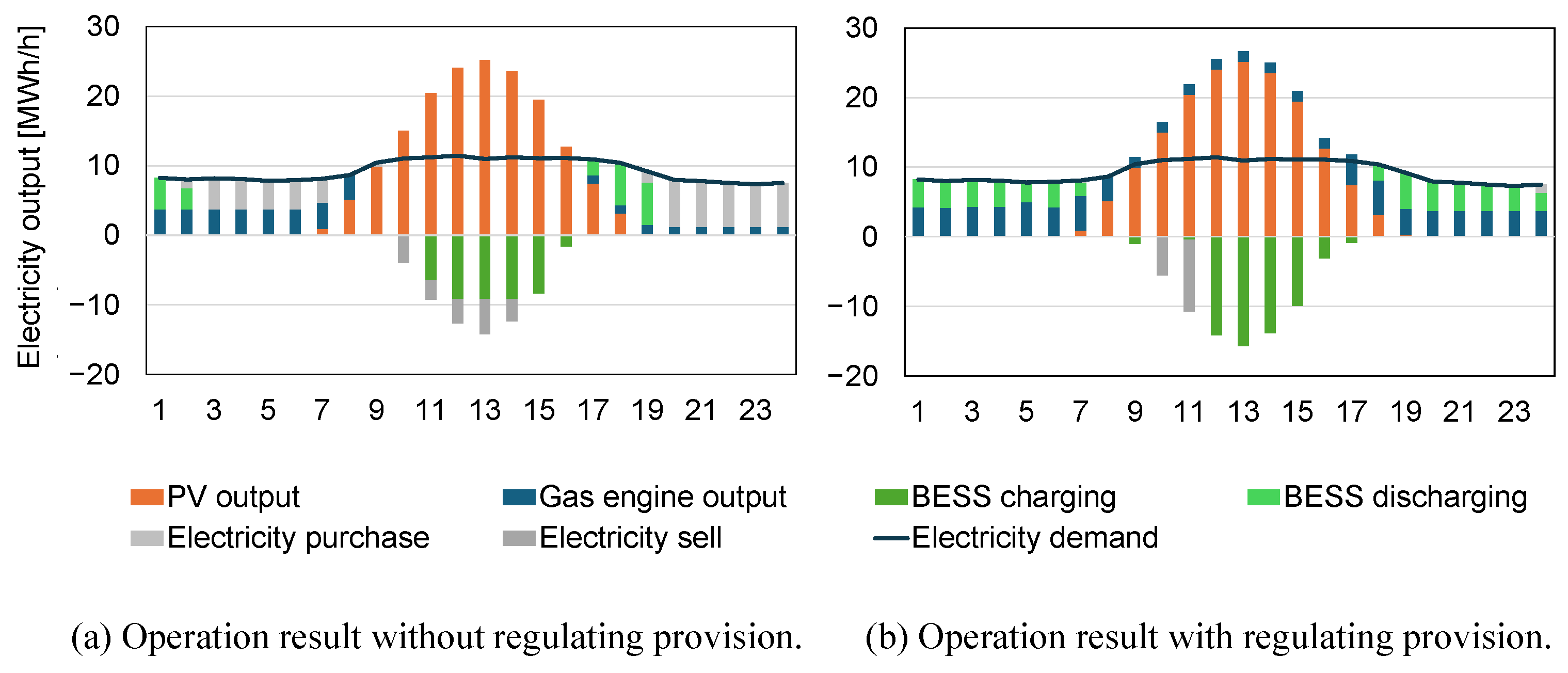 Energies 19 00265 g006