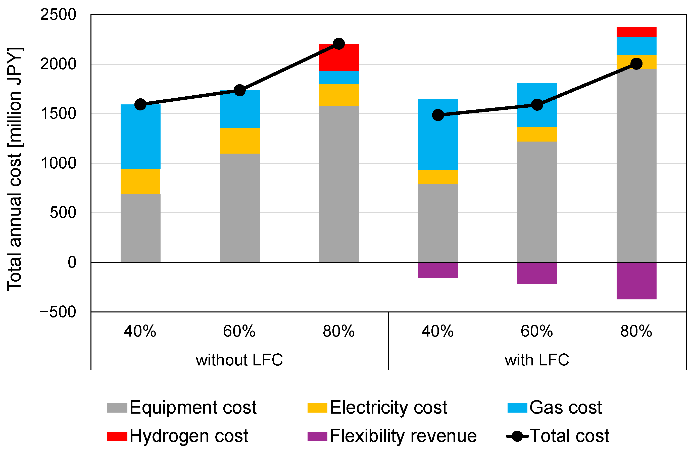 Energies 19 00265 g007