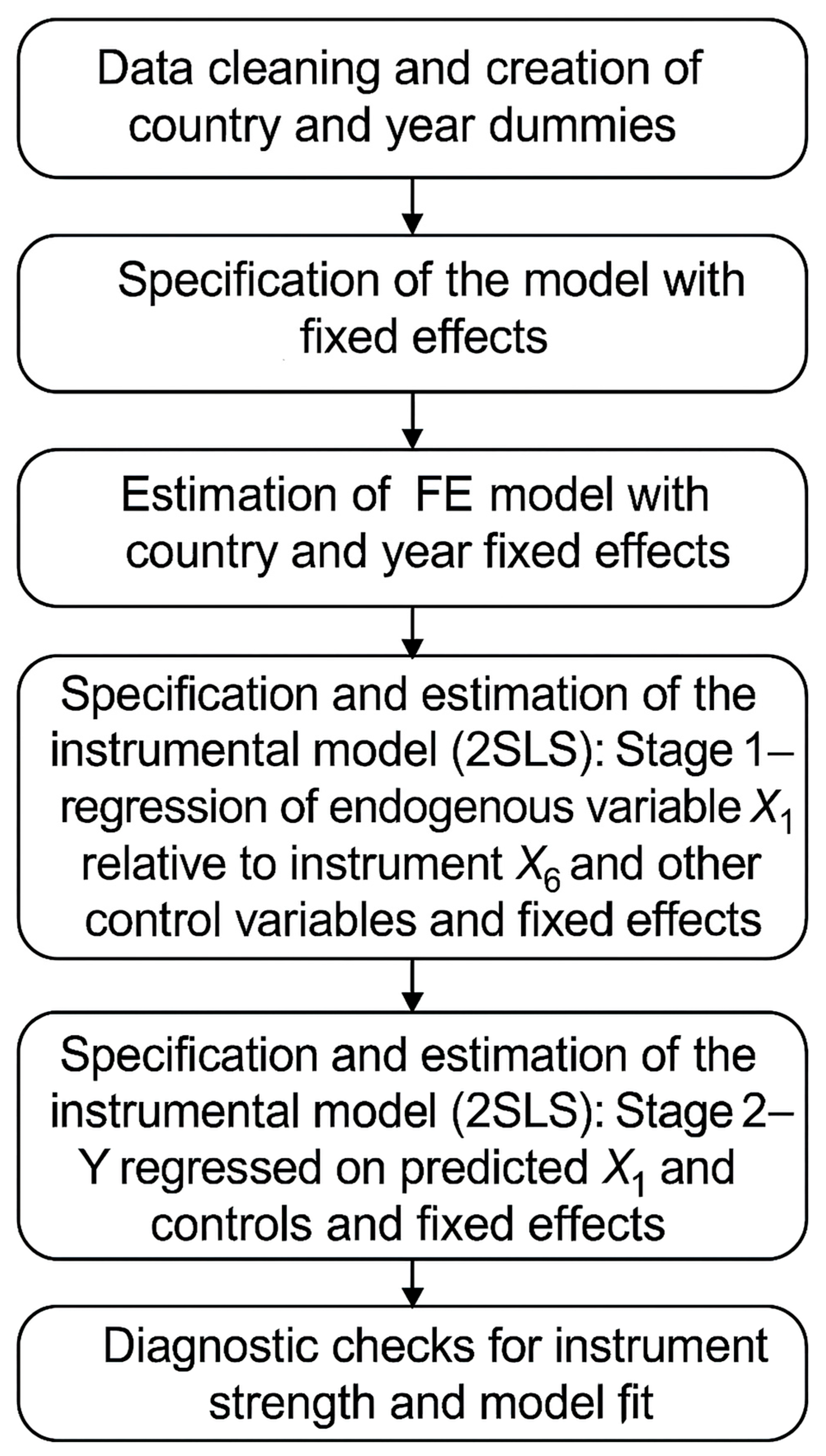 Energies 19 00267 g001