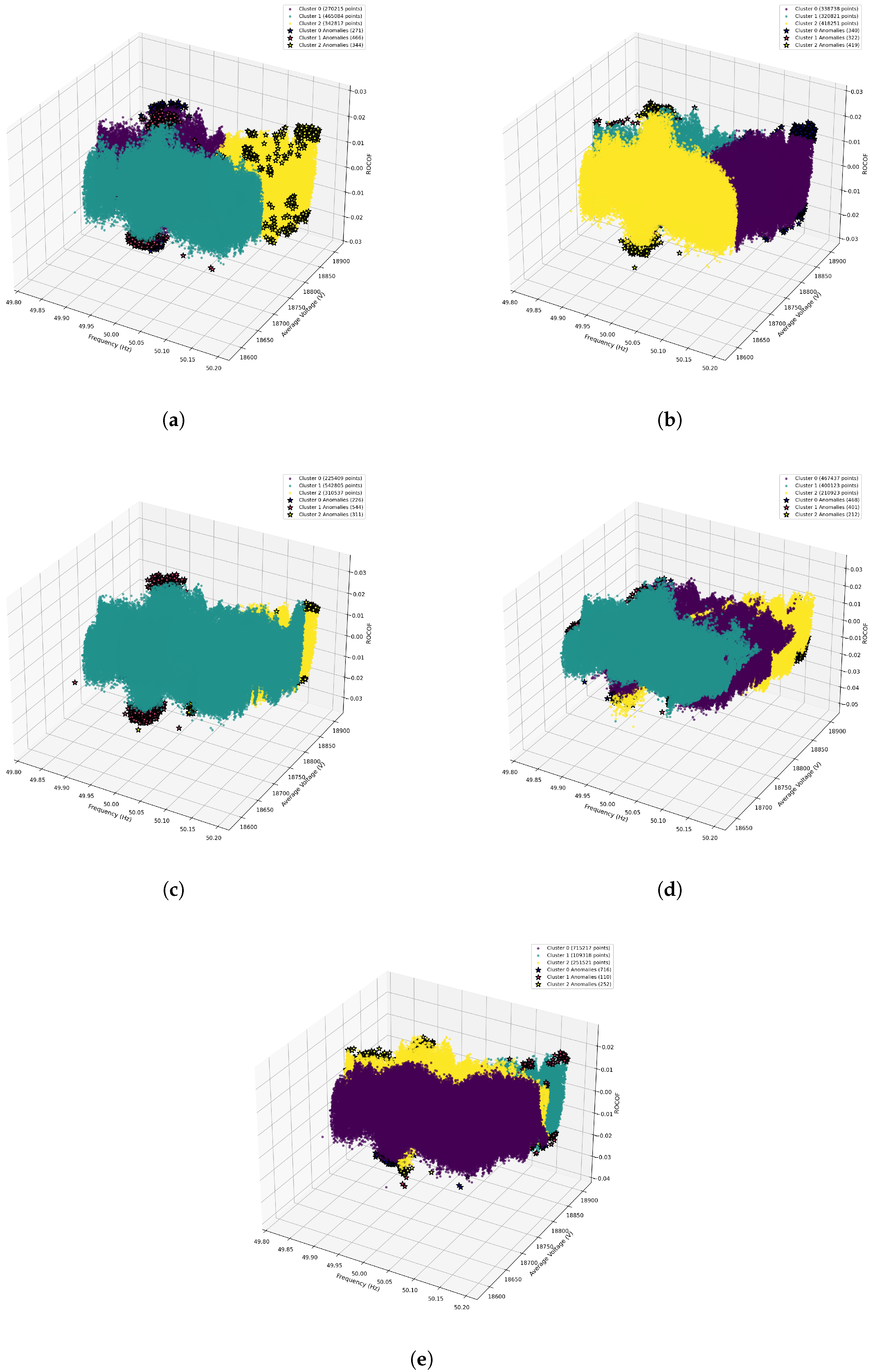 Energies 19 00268 g007 Energies 19 00268 g007