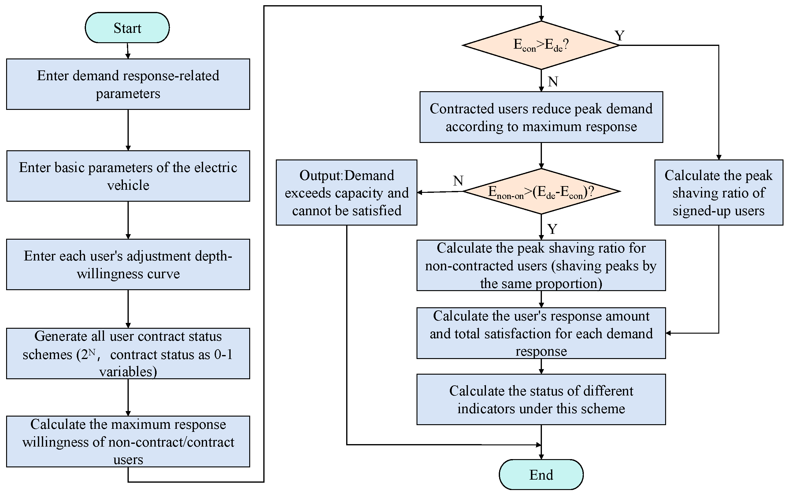 Energies 19 00271 g003