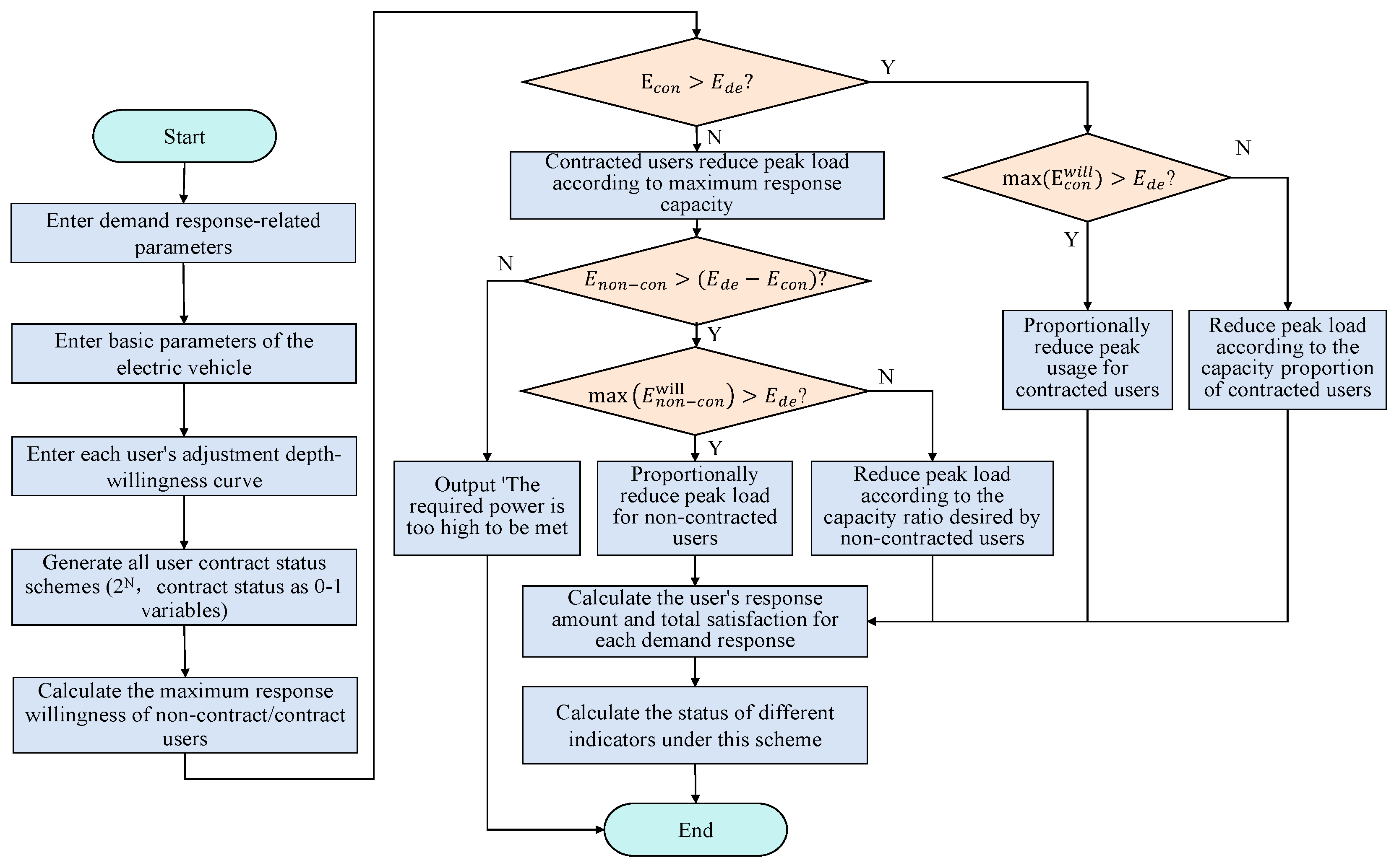 Energies 19 00271 g004