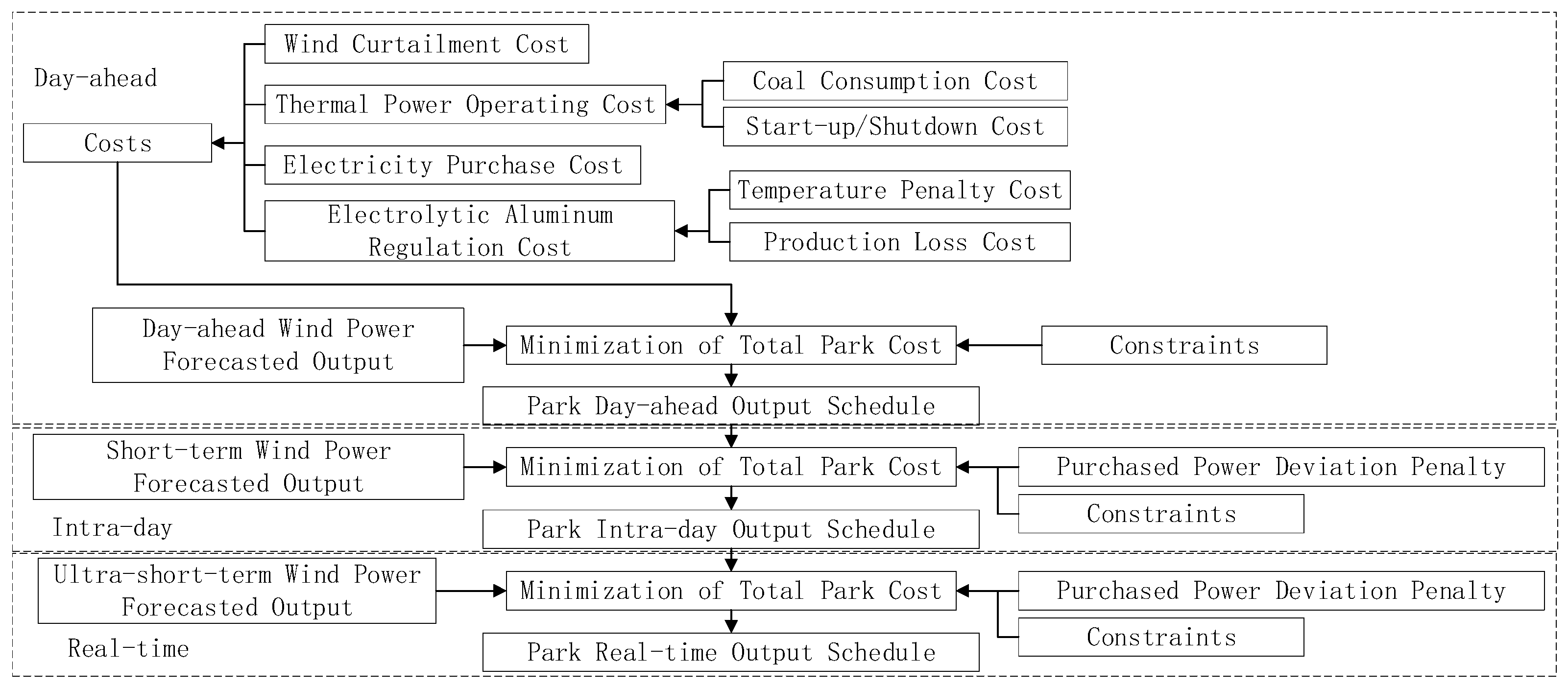 Energies 19 00278 g002