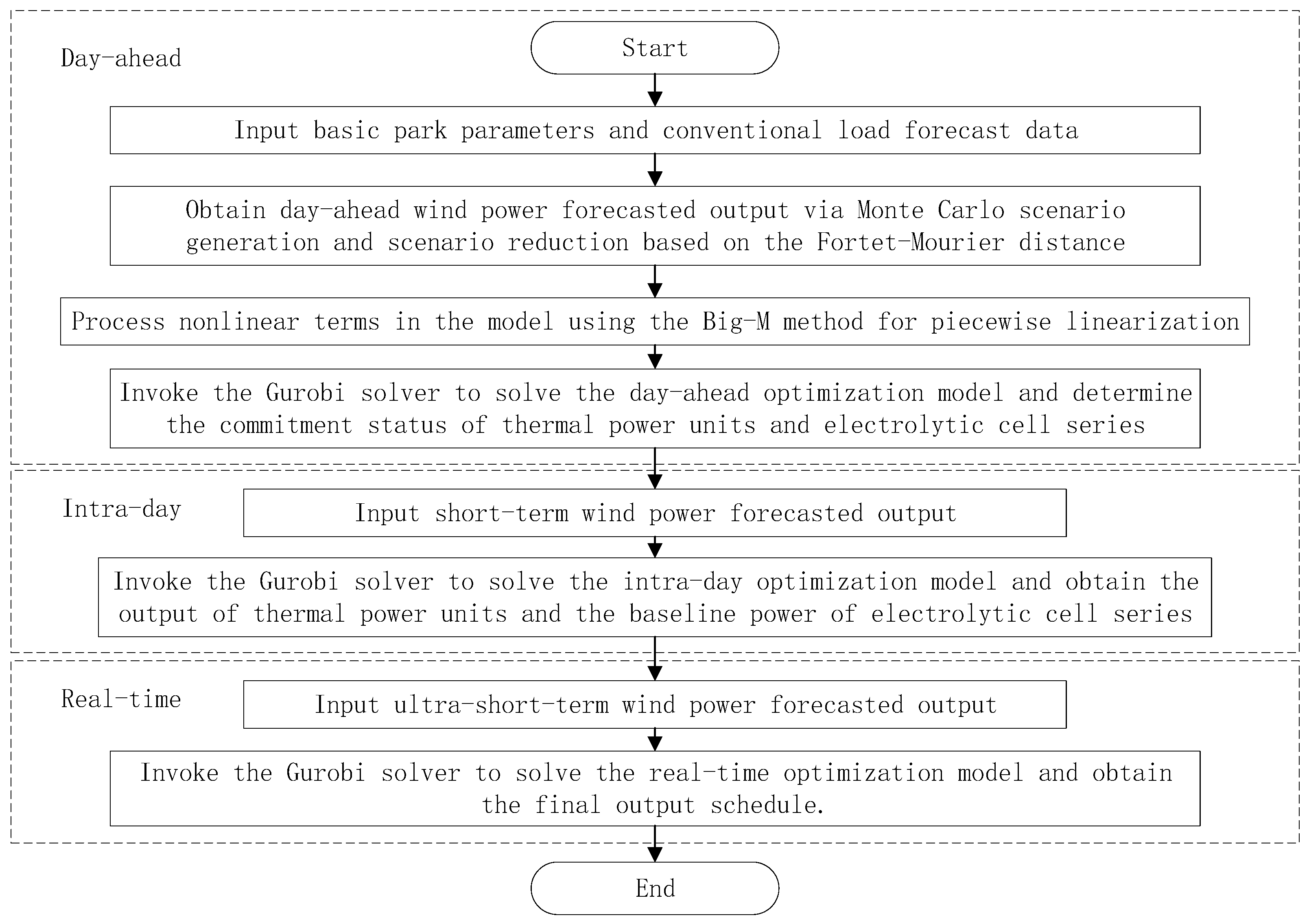 Energies 19 00278 g003