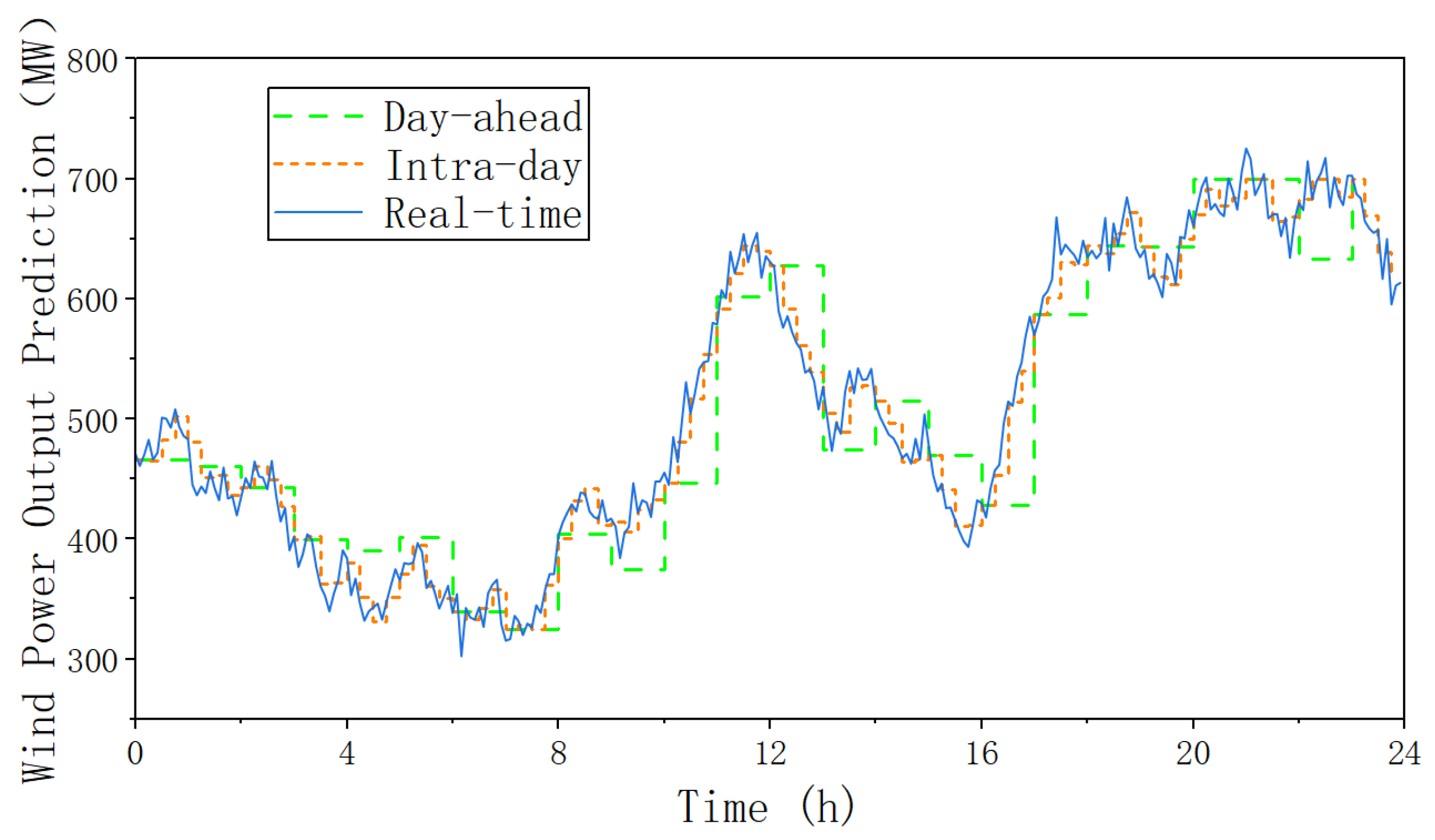 Energies 19 00278 g004