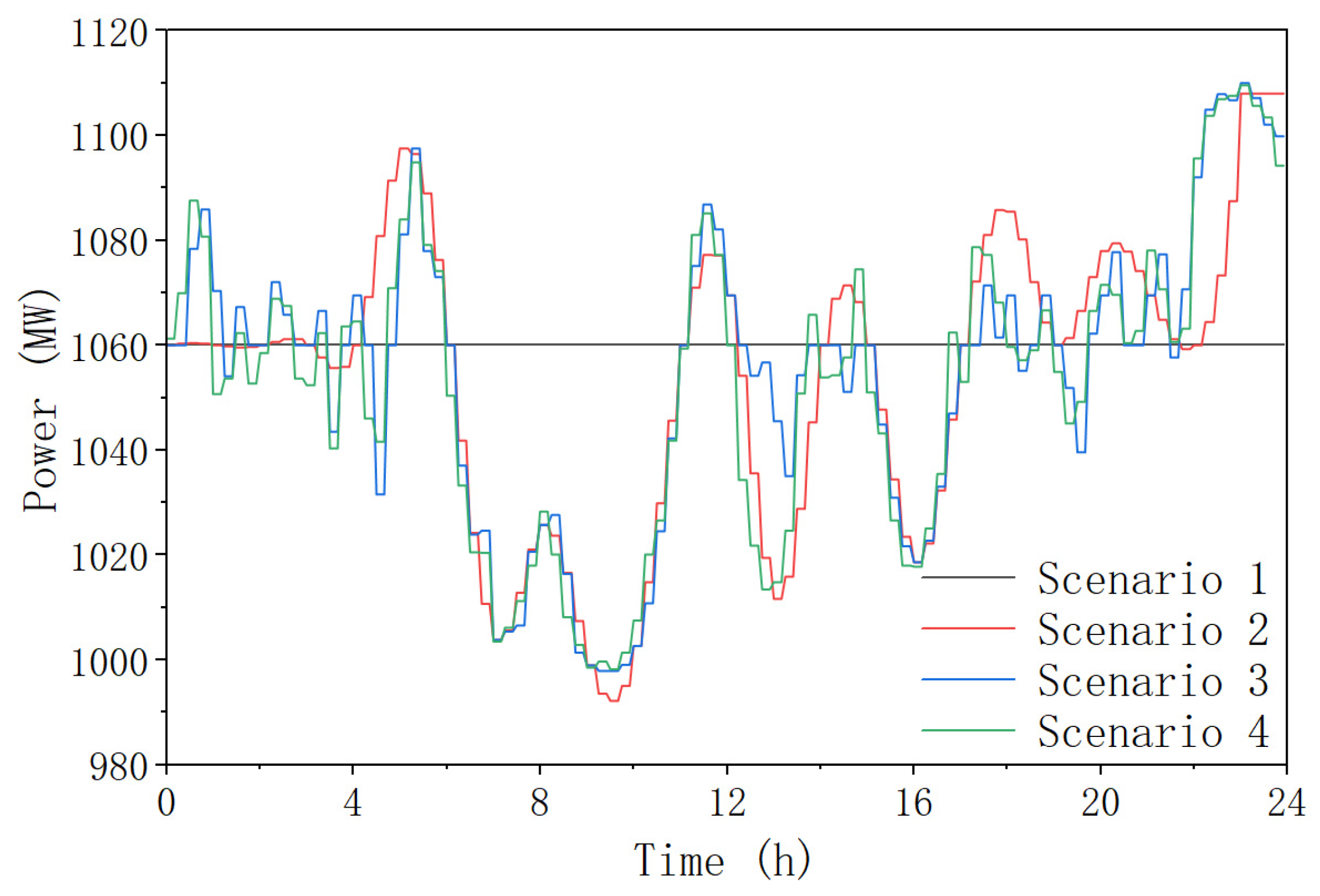 Energies 19 00278 g007