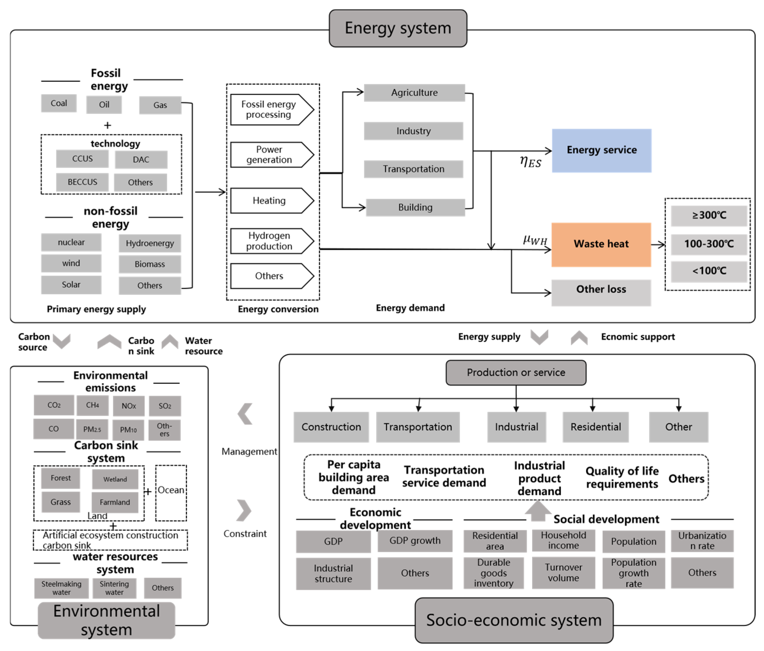 Energies 19 00292 g001