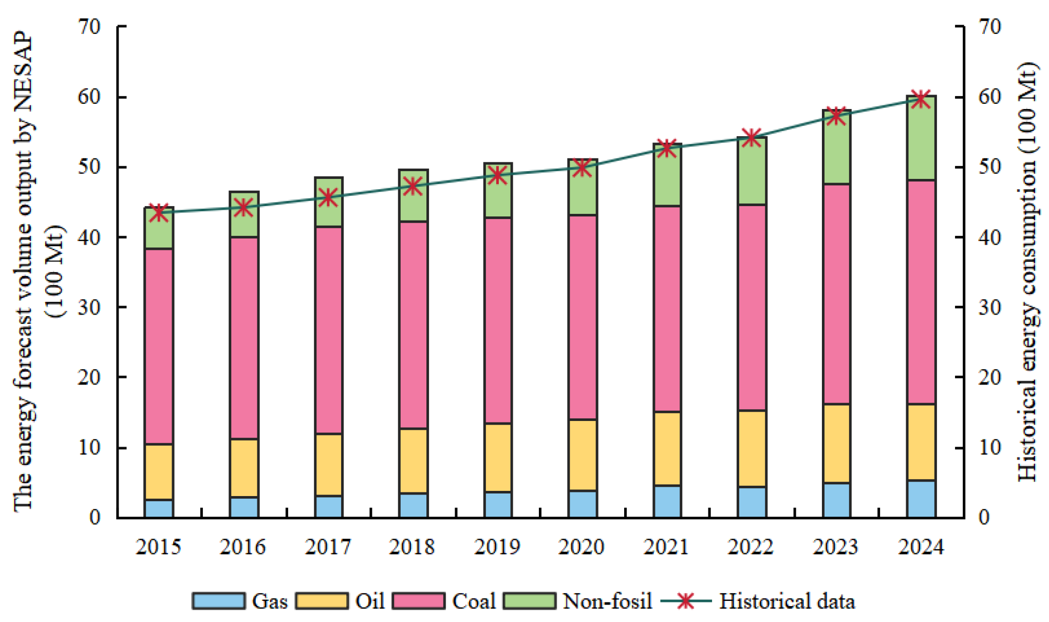 Energies 19 00292 g003
