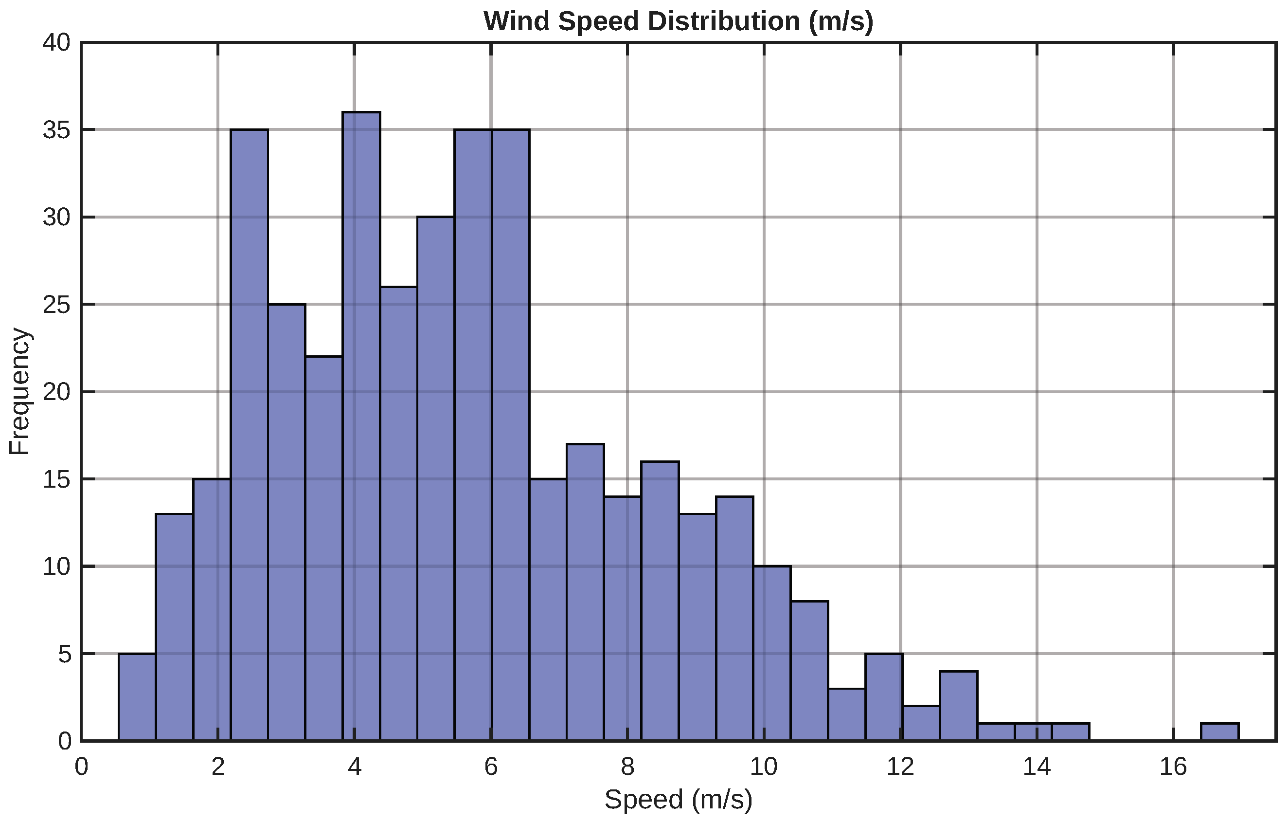Energies 19 00293 g004