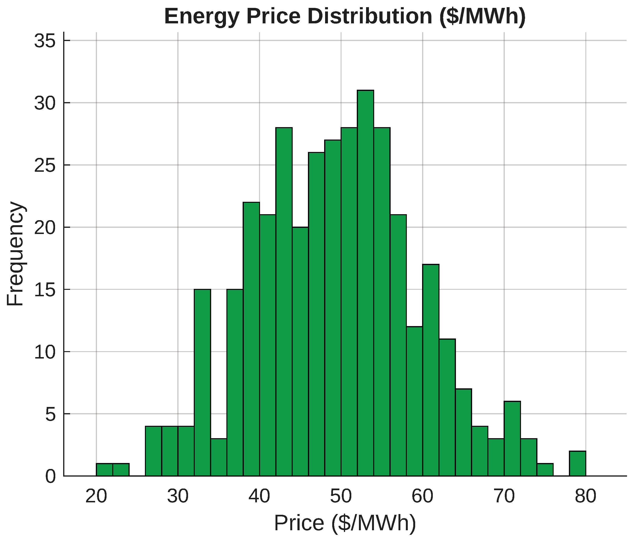 Energies 19 00293 g006