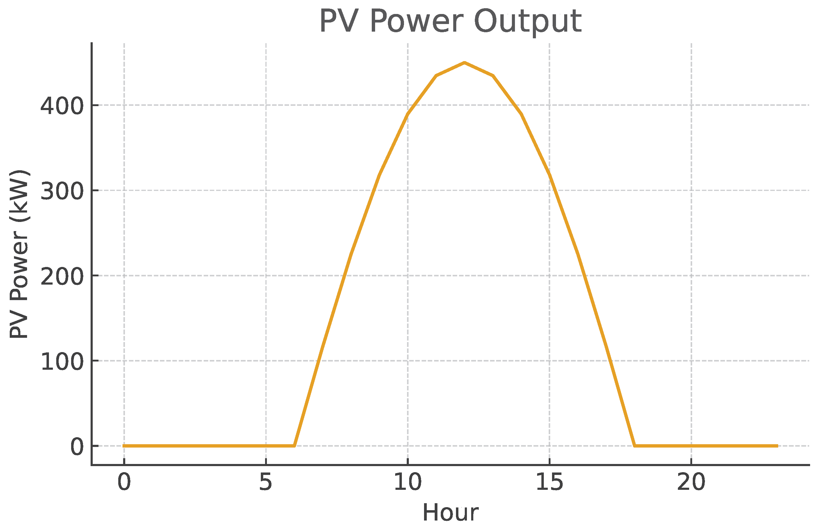 Energies 19 00293 g008