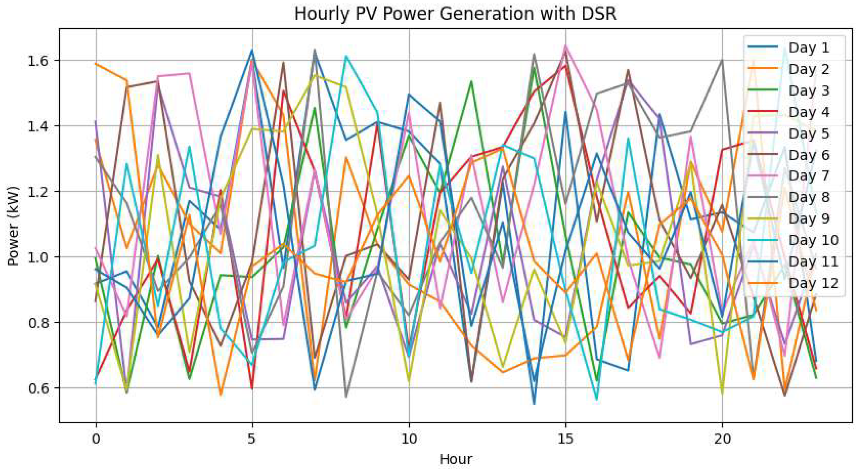 Energies 19 00293 g010