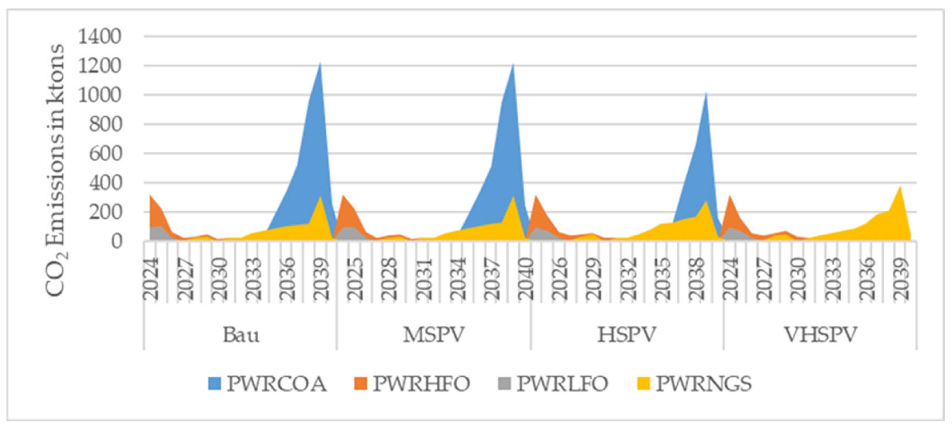 Energies 19 00296 g006