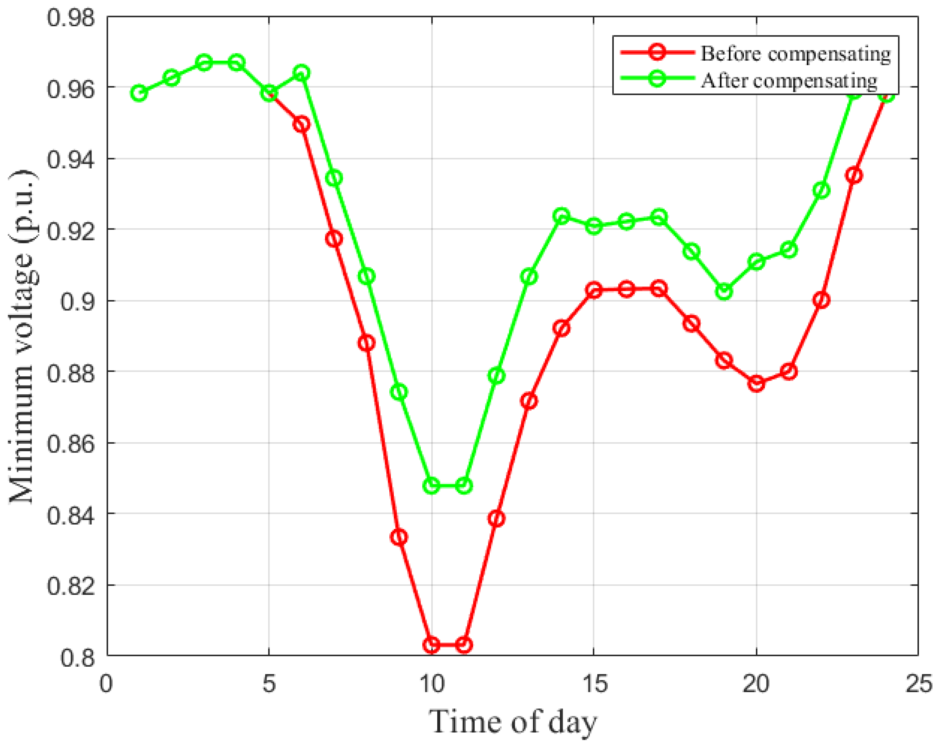 Energies 19 00300 g004