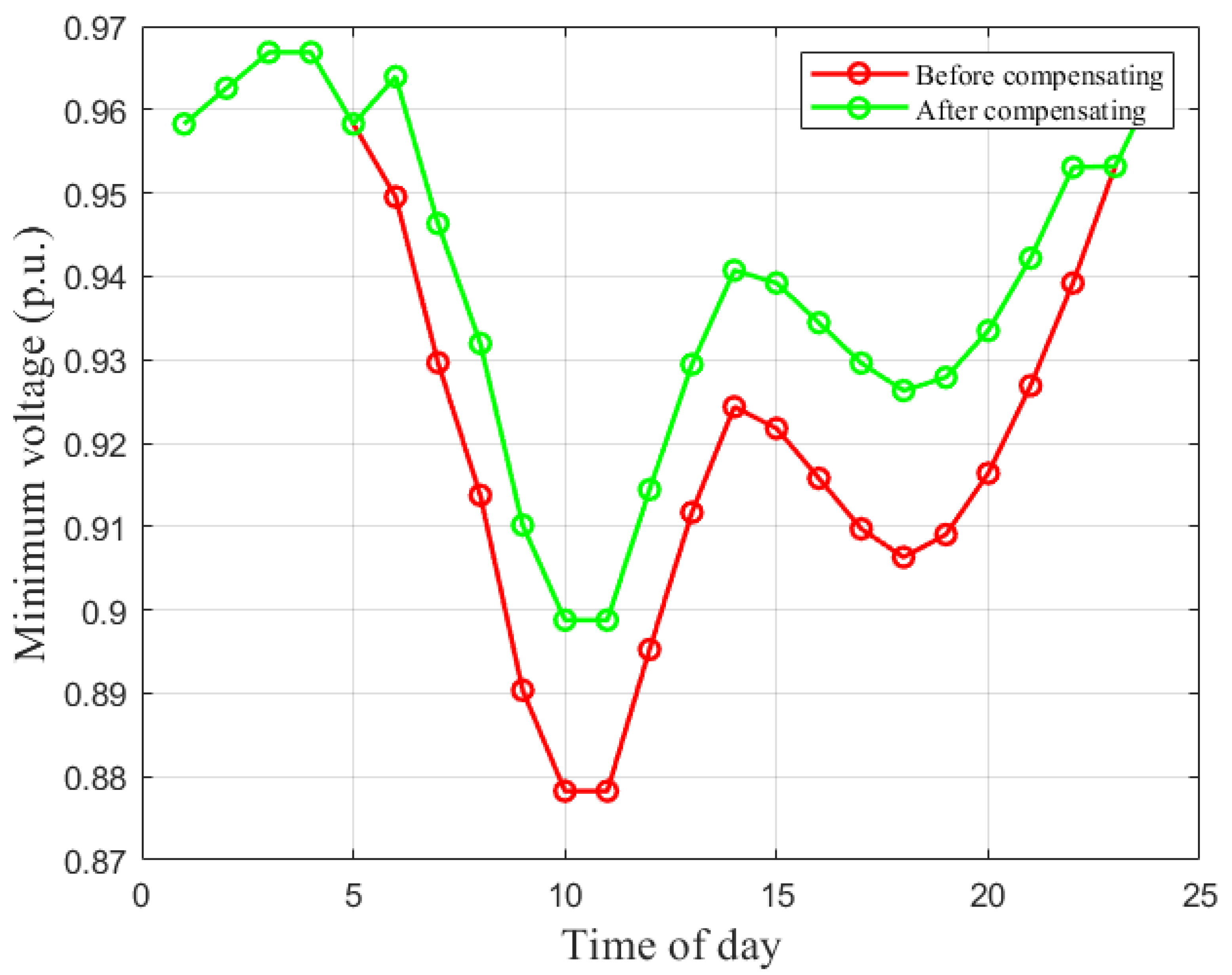Energies 19 00300 g006
