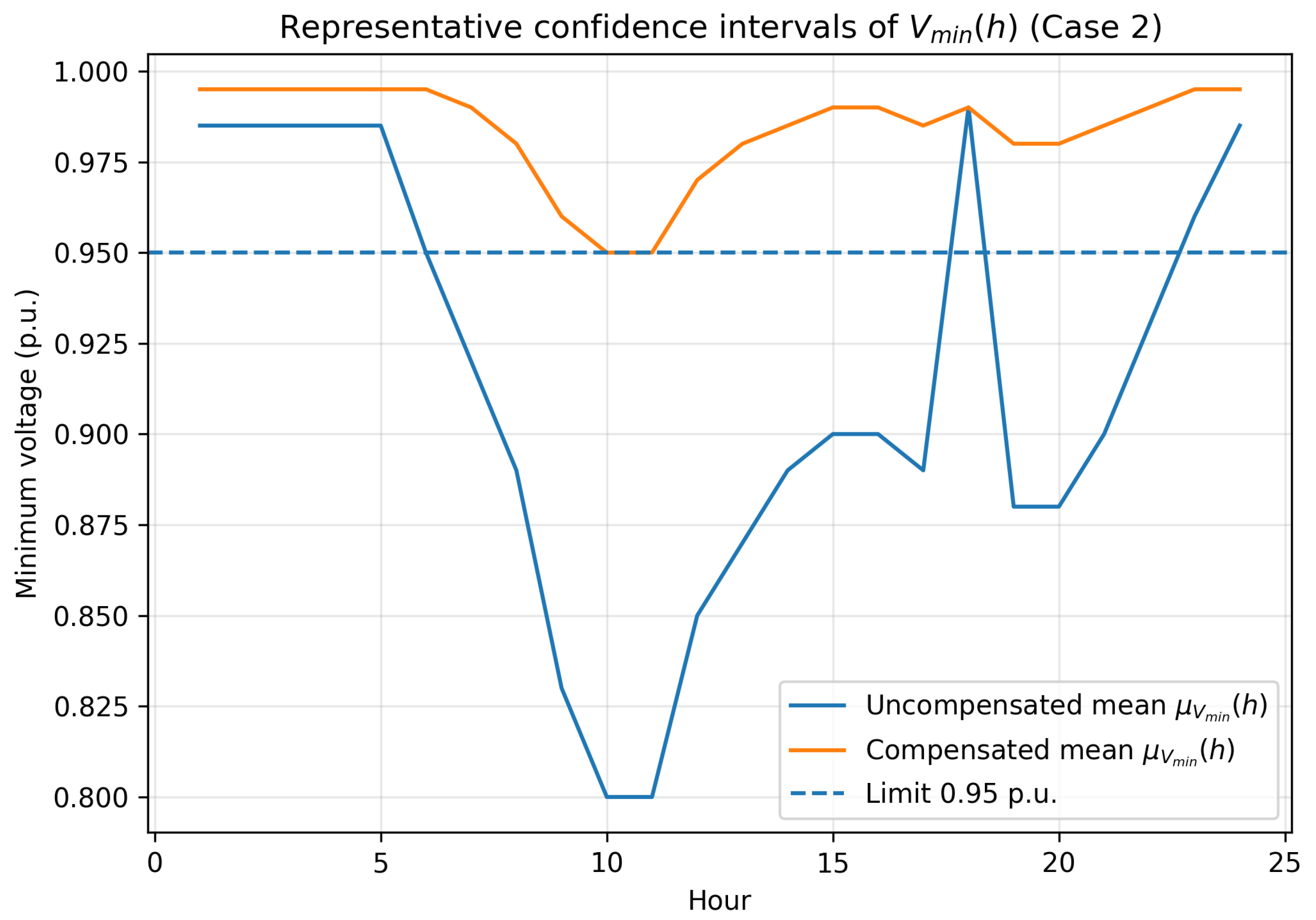 Energies 19 00300 g007
