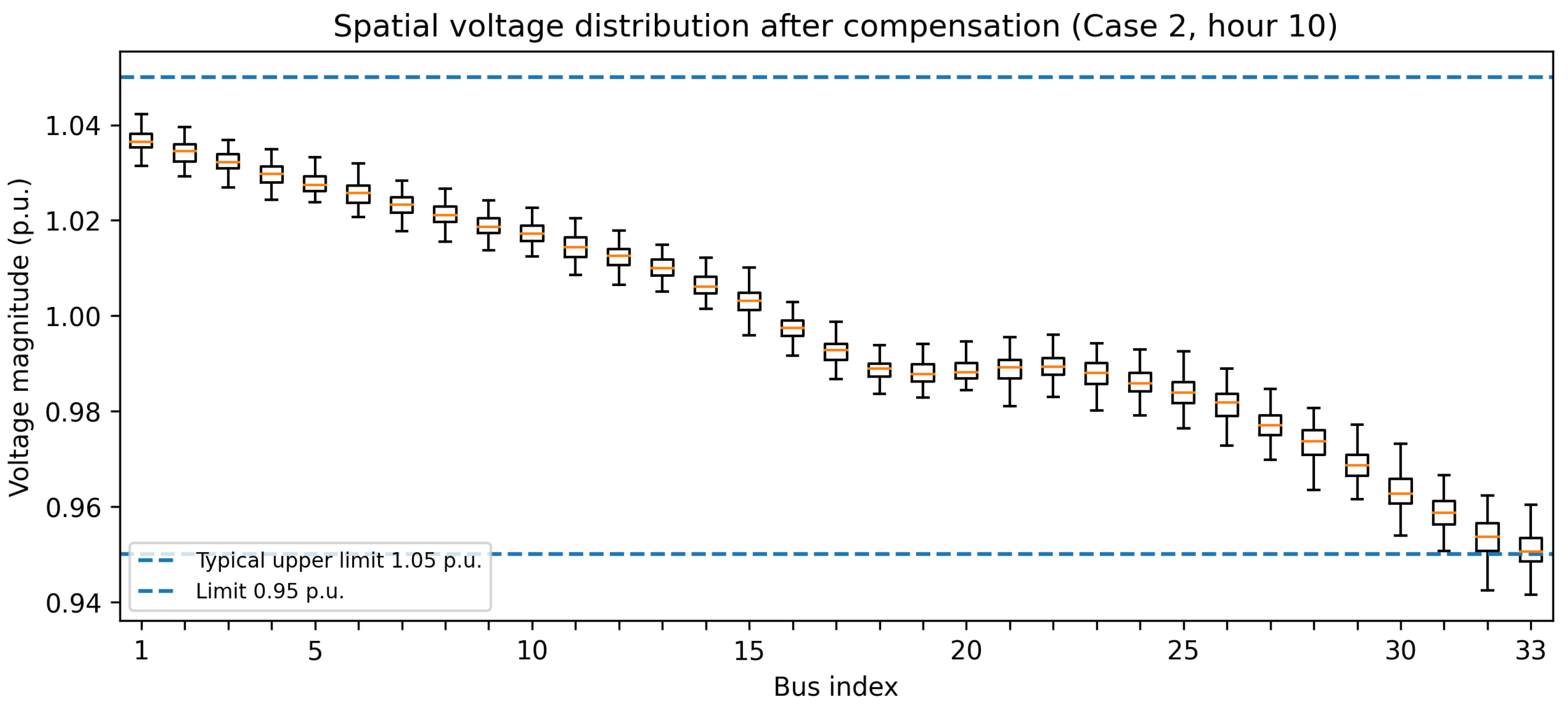Energies 19 00300 g009