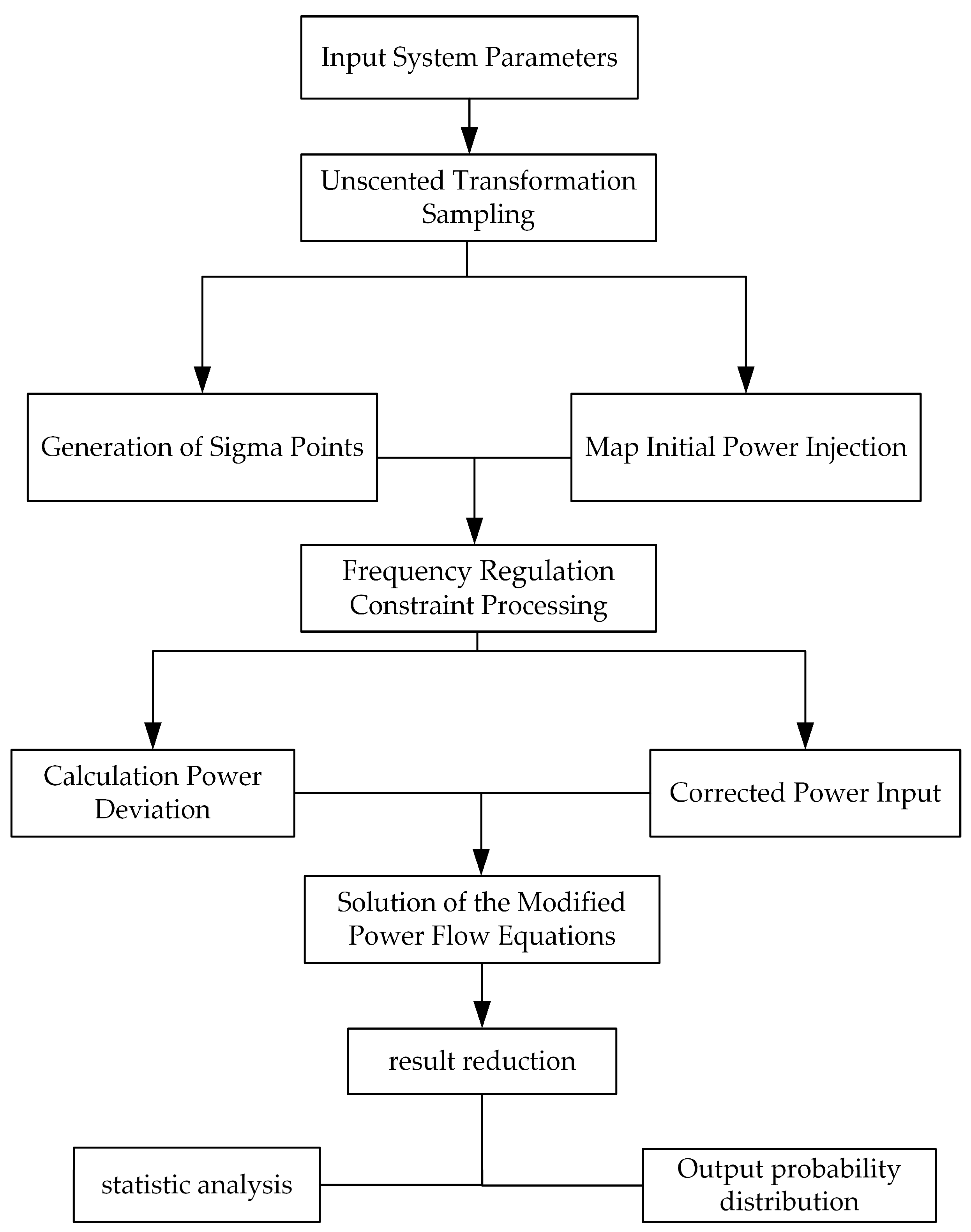Energies 19 00301 g002 Energies 19 00301 g002