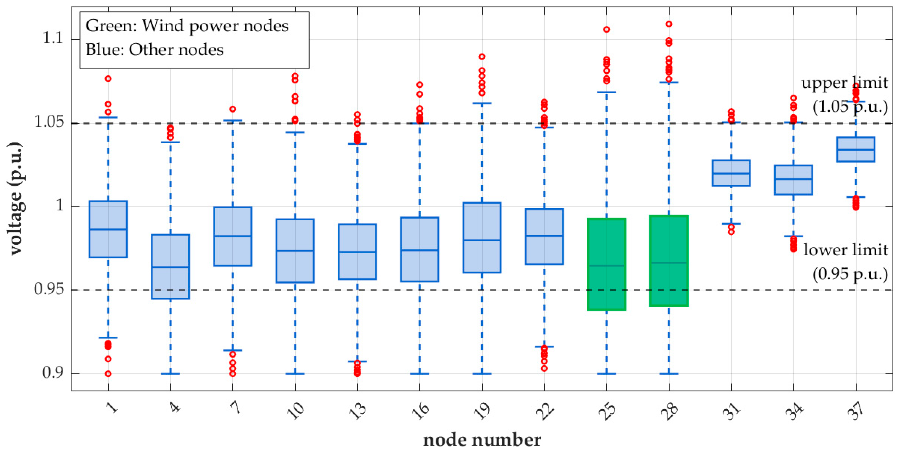 Energies 19 00301 g004 Energies 19 00301 g004