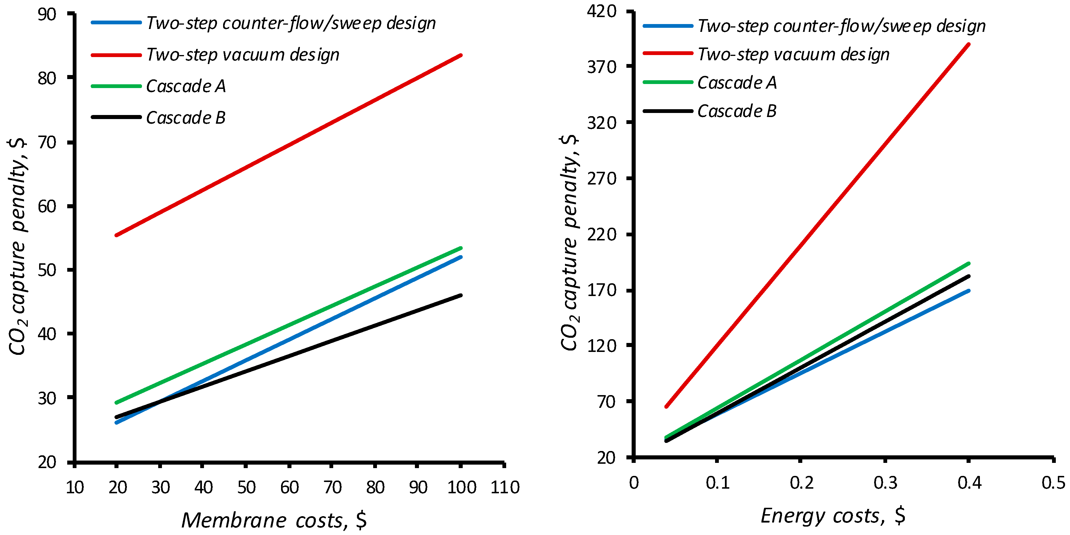 Energies 19 00303 g009 Energies 19 00303 g009