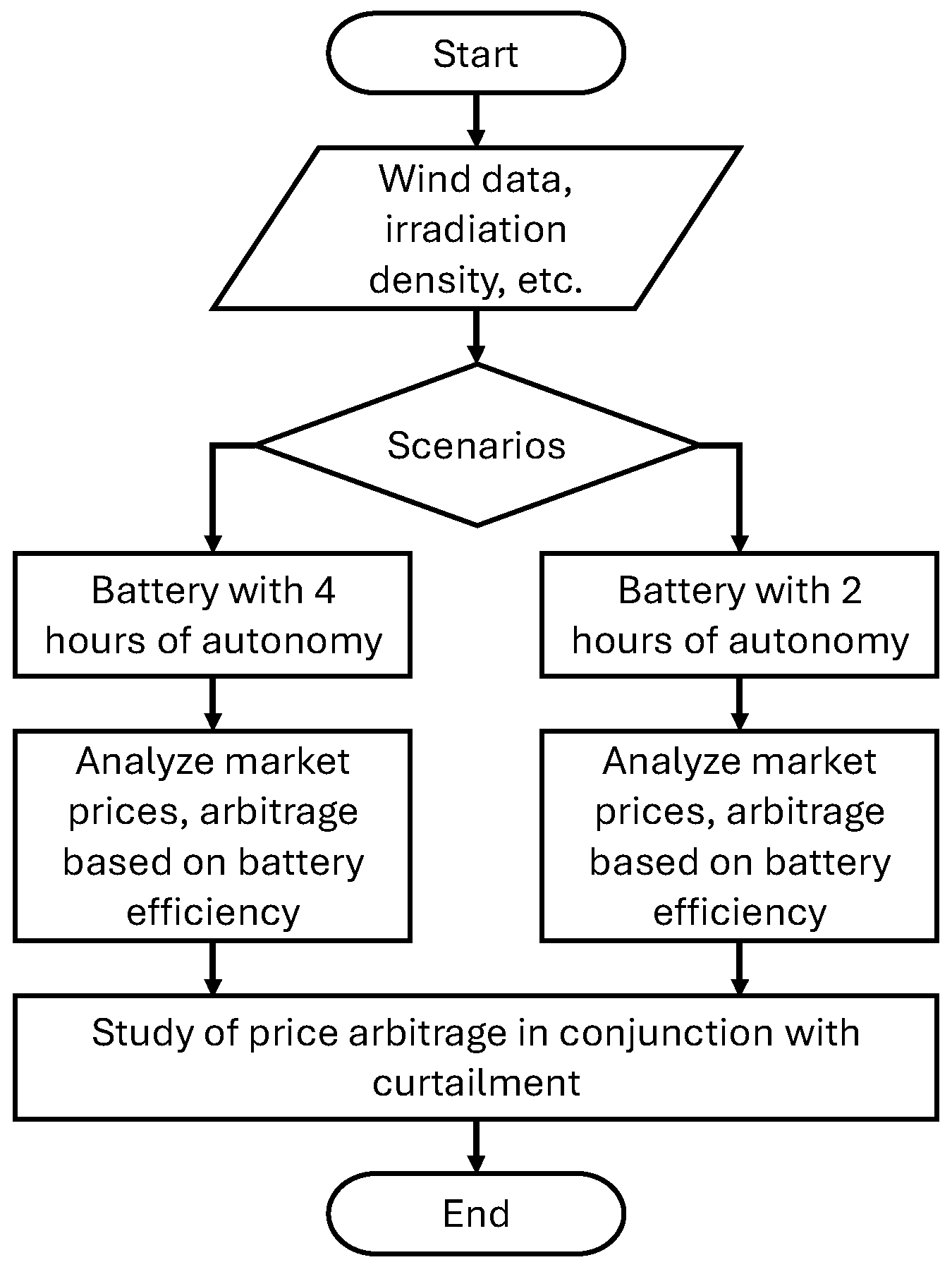 Energies 19 00306 g001 Energies 19 00306 g001