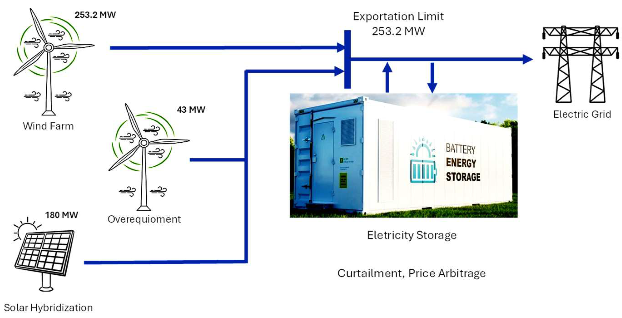 Energies 19 00306 g002 Energies 19 00306 g002