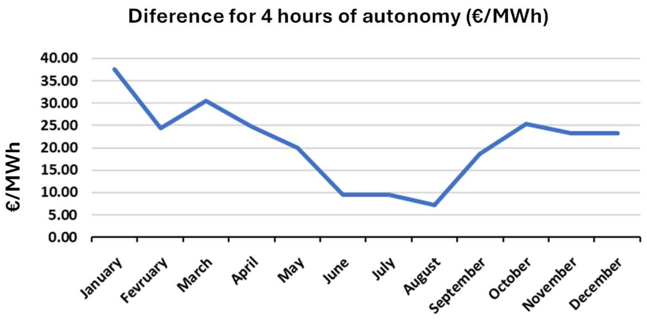 Energies 19 00306 g014 Energies 19 00306 g014