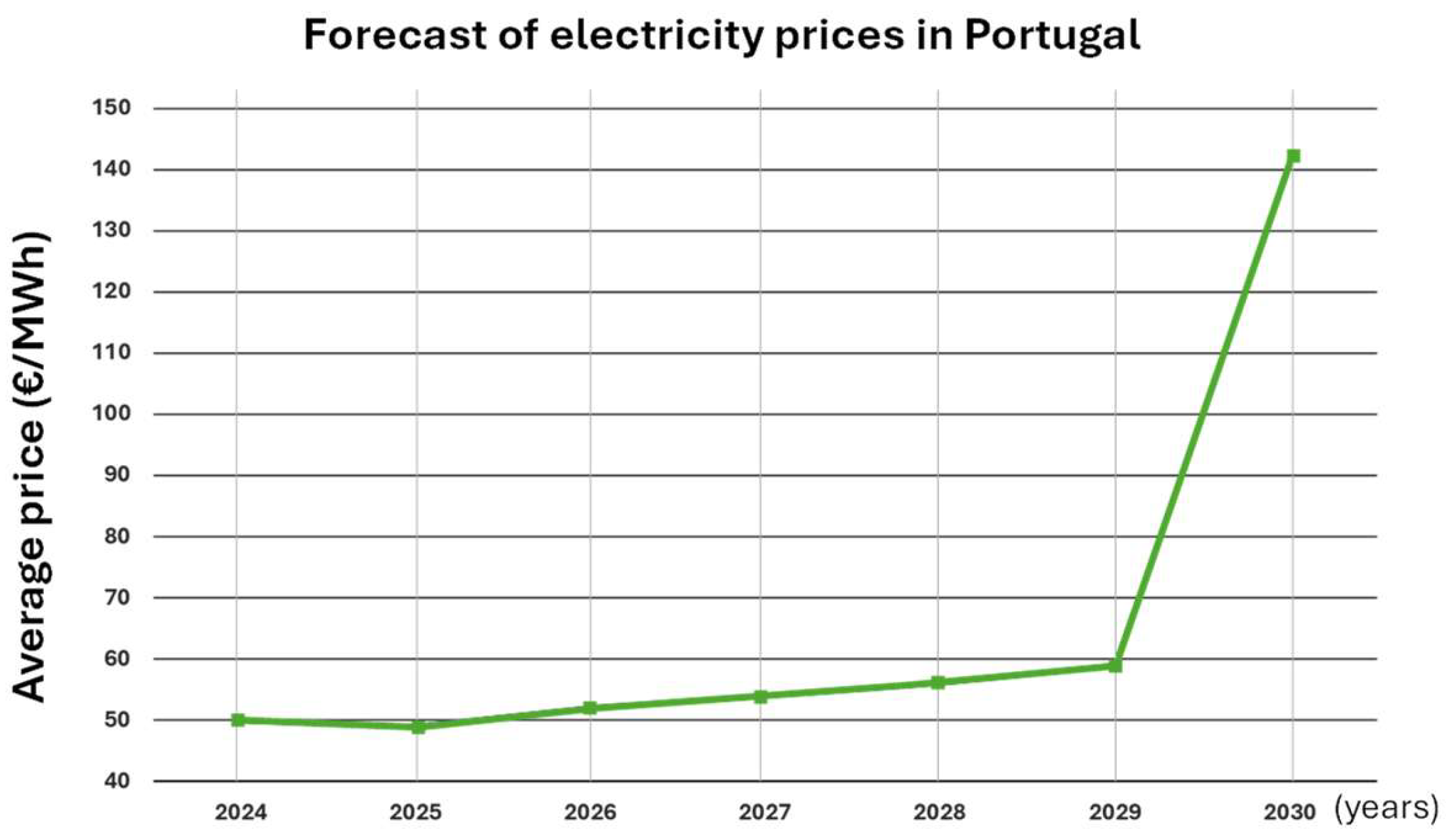 Energies 19 00306 g017 Energies 19 00306 g017