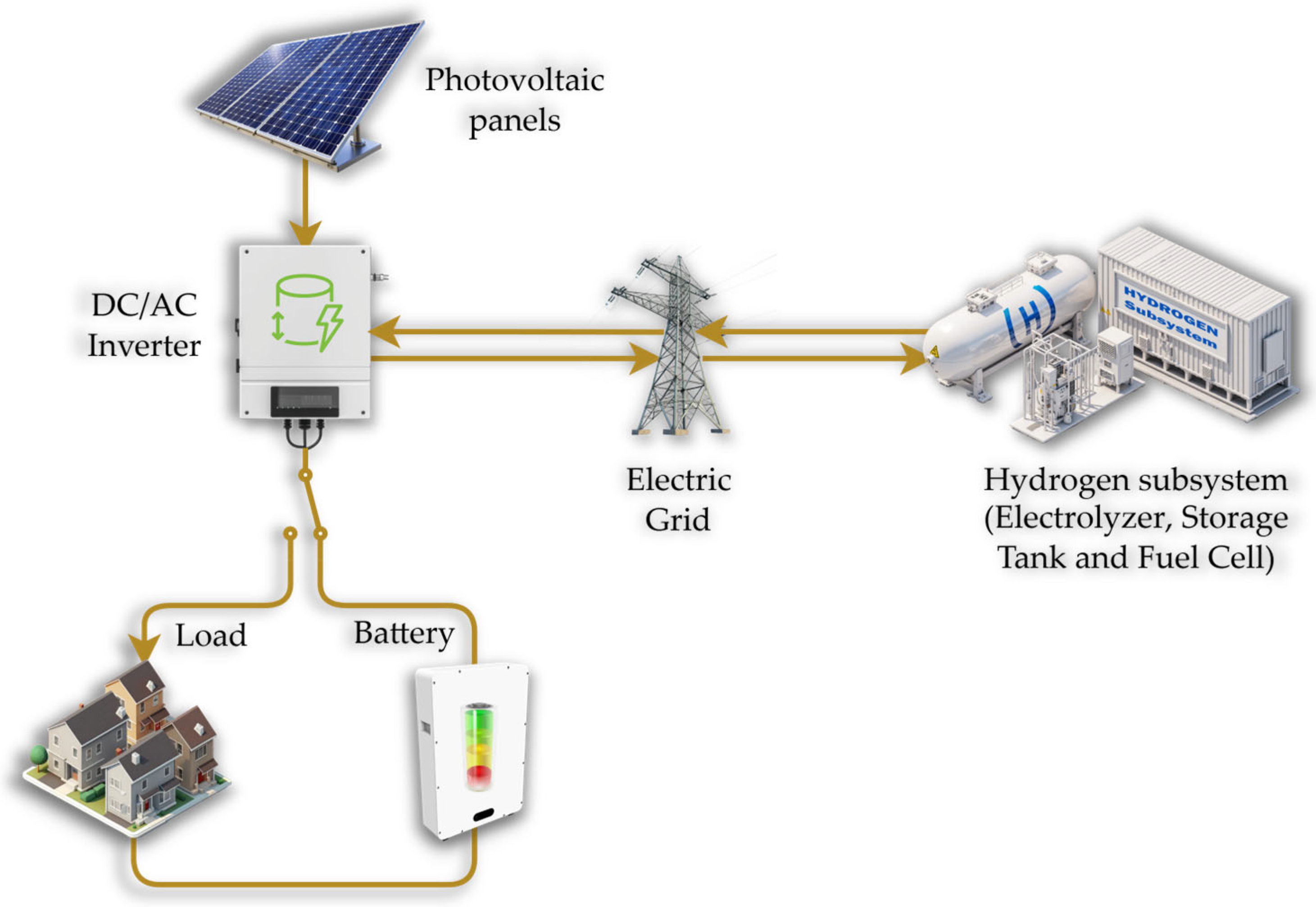 Energies 19 00331 g007