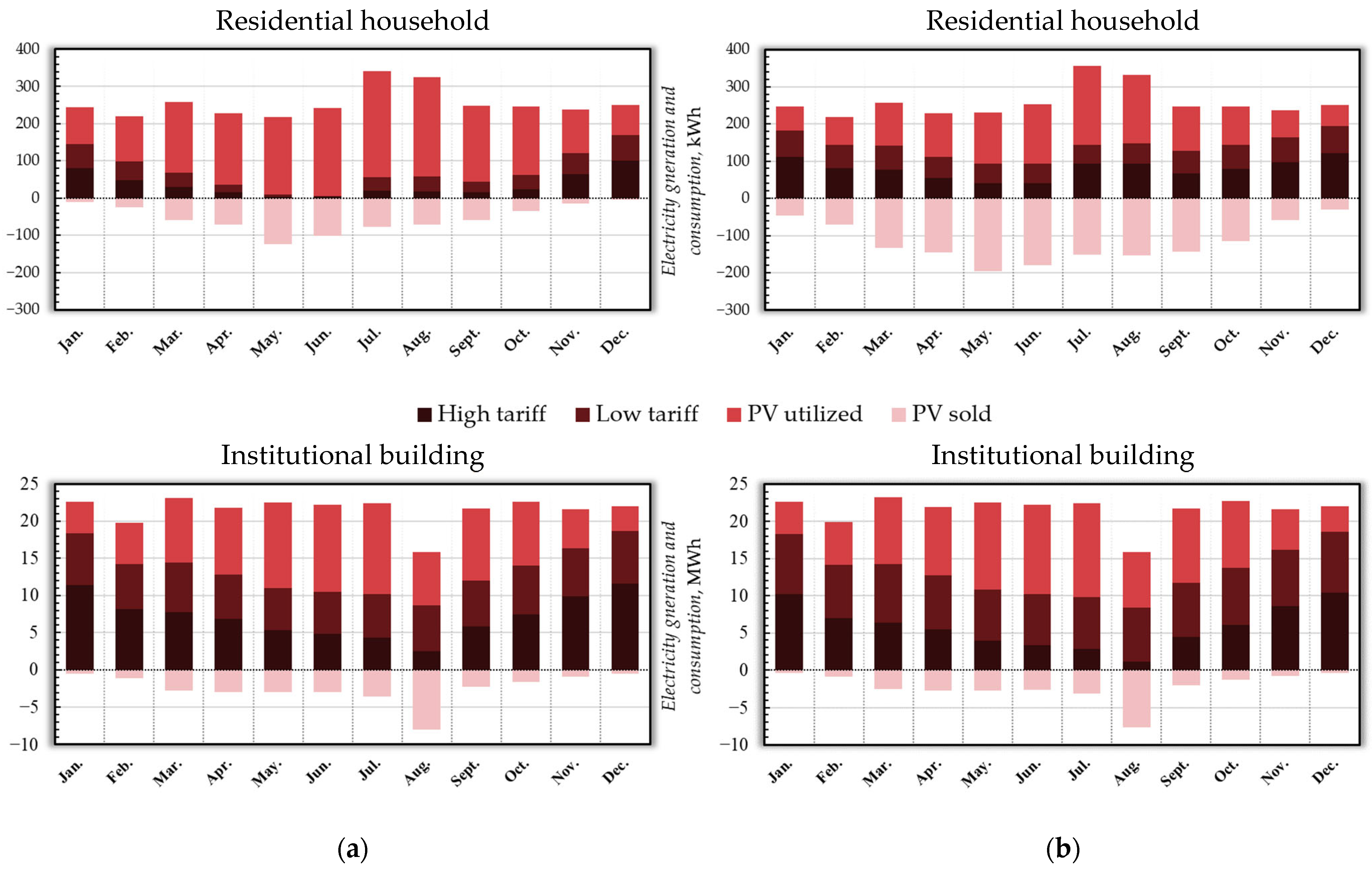 Energies 19 00331 g010