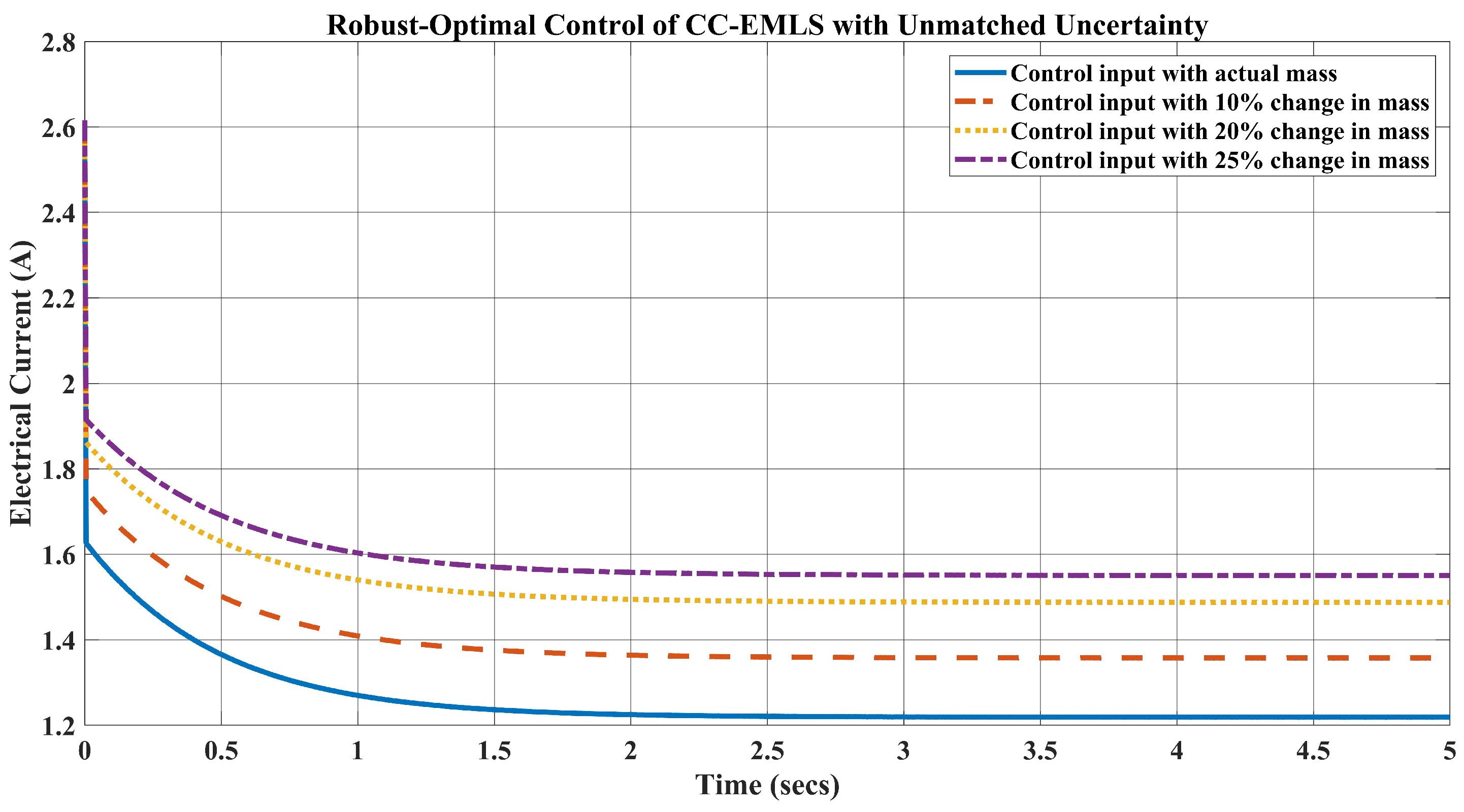 Energies 19 00350 g004 Energies 19 00350 g004