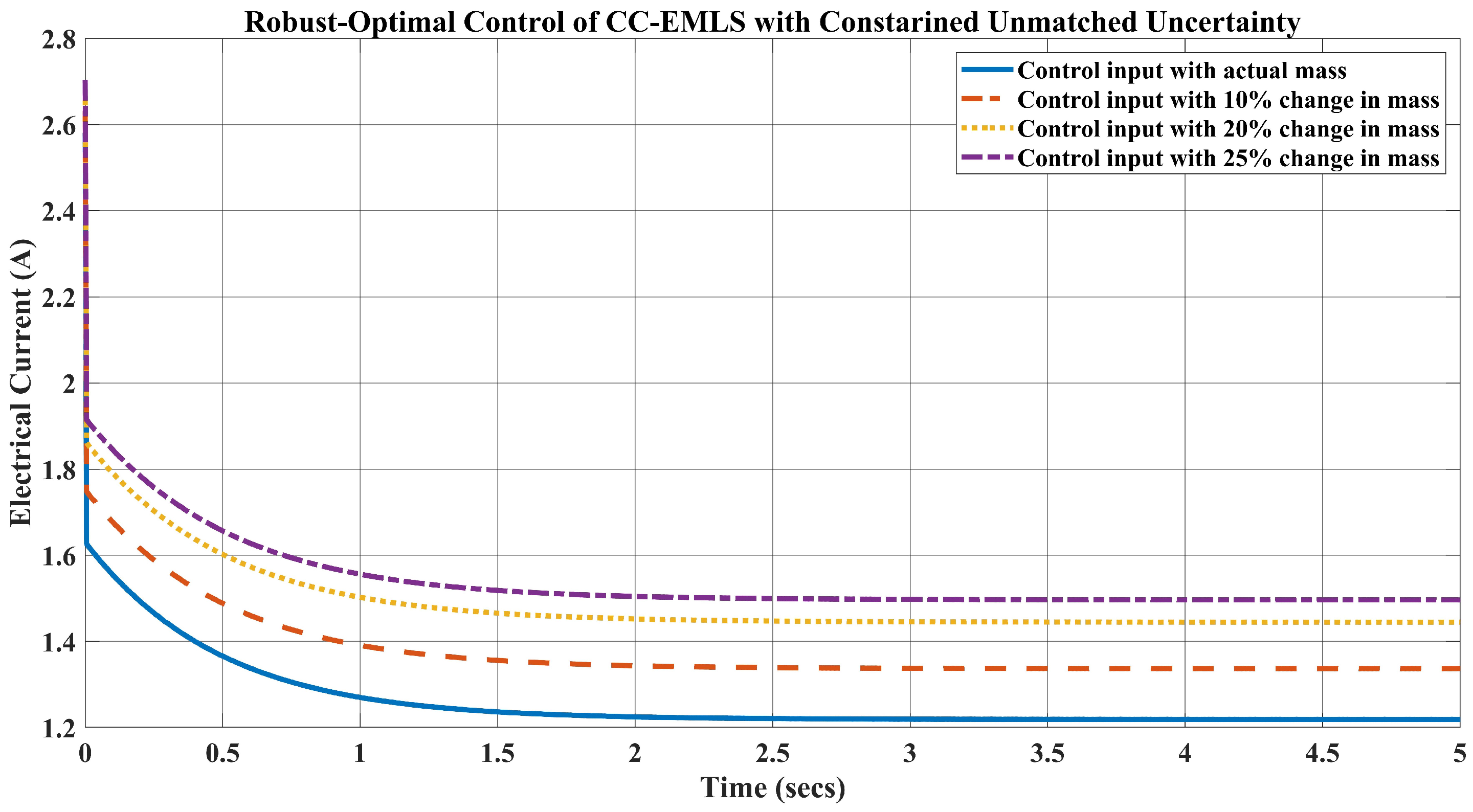 Energies 19 00350 g007 Energies 19 00350 g007