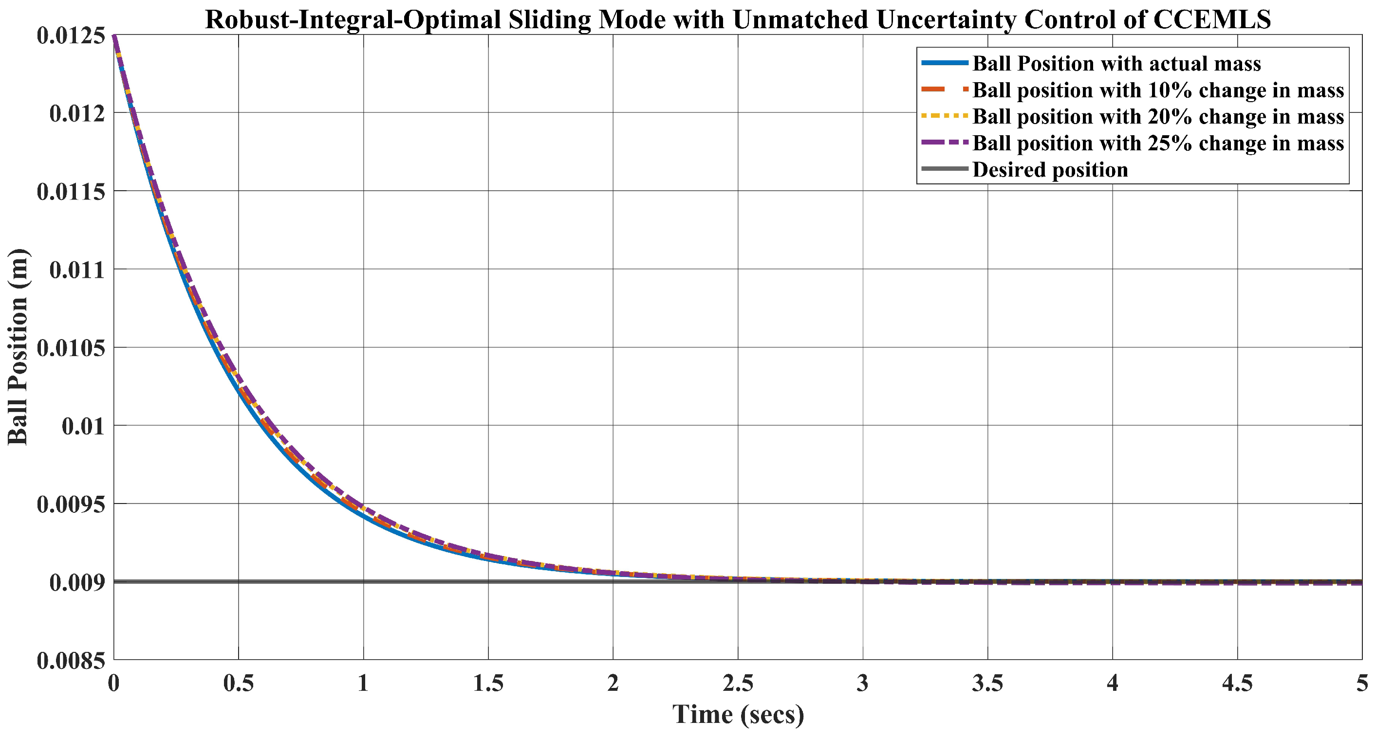 Energies 19 00350 g008 Energies 19 00350 g008