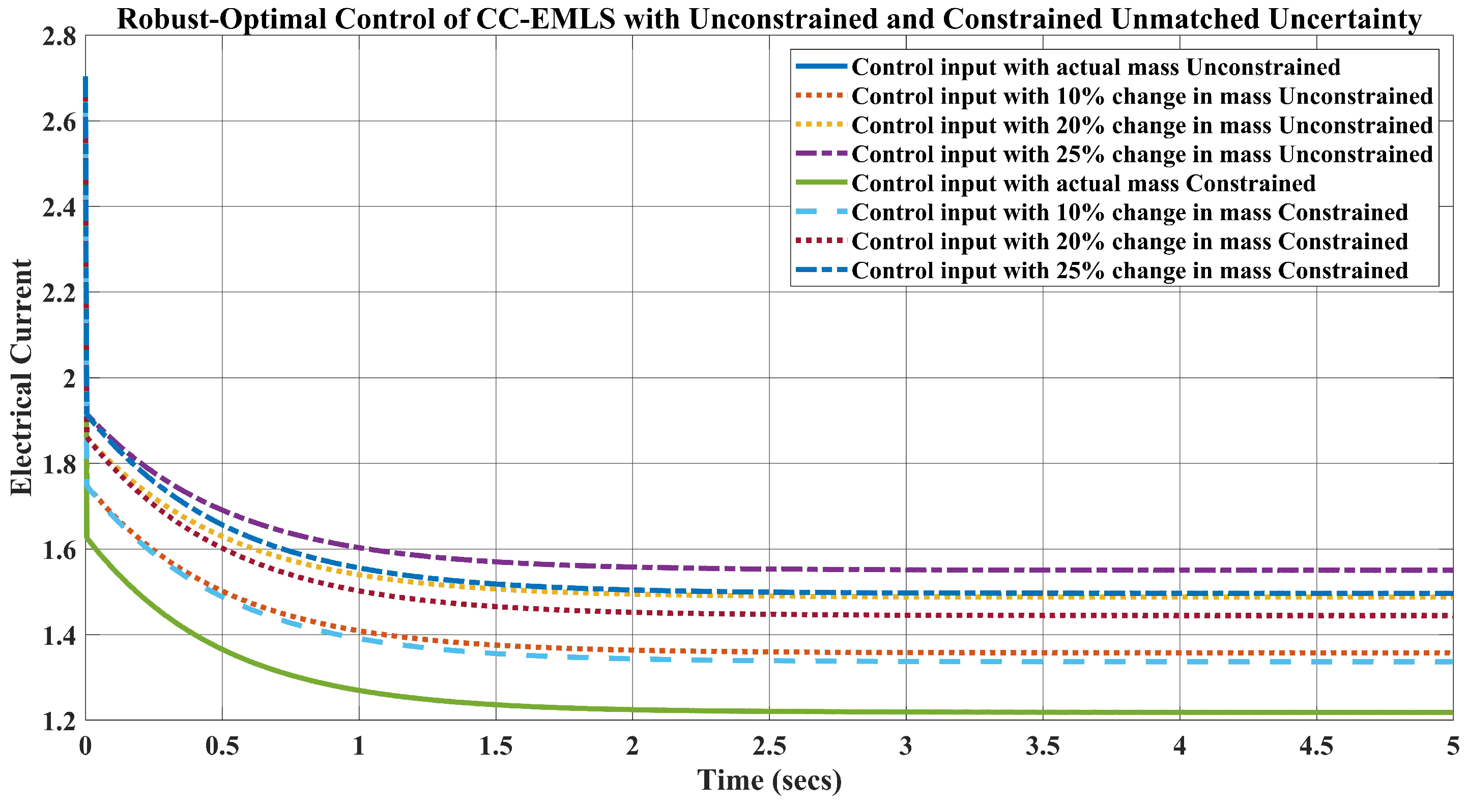 Energies 19 00350 g013 Energies 19 00350 g013