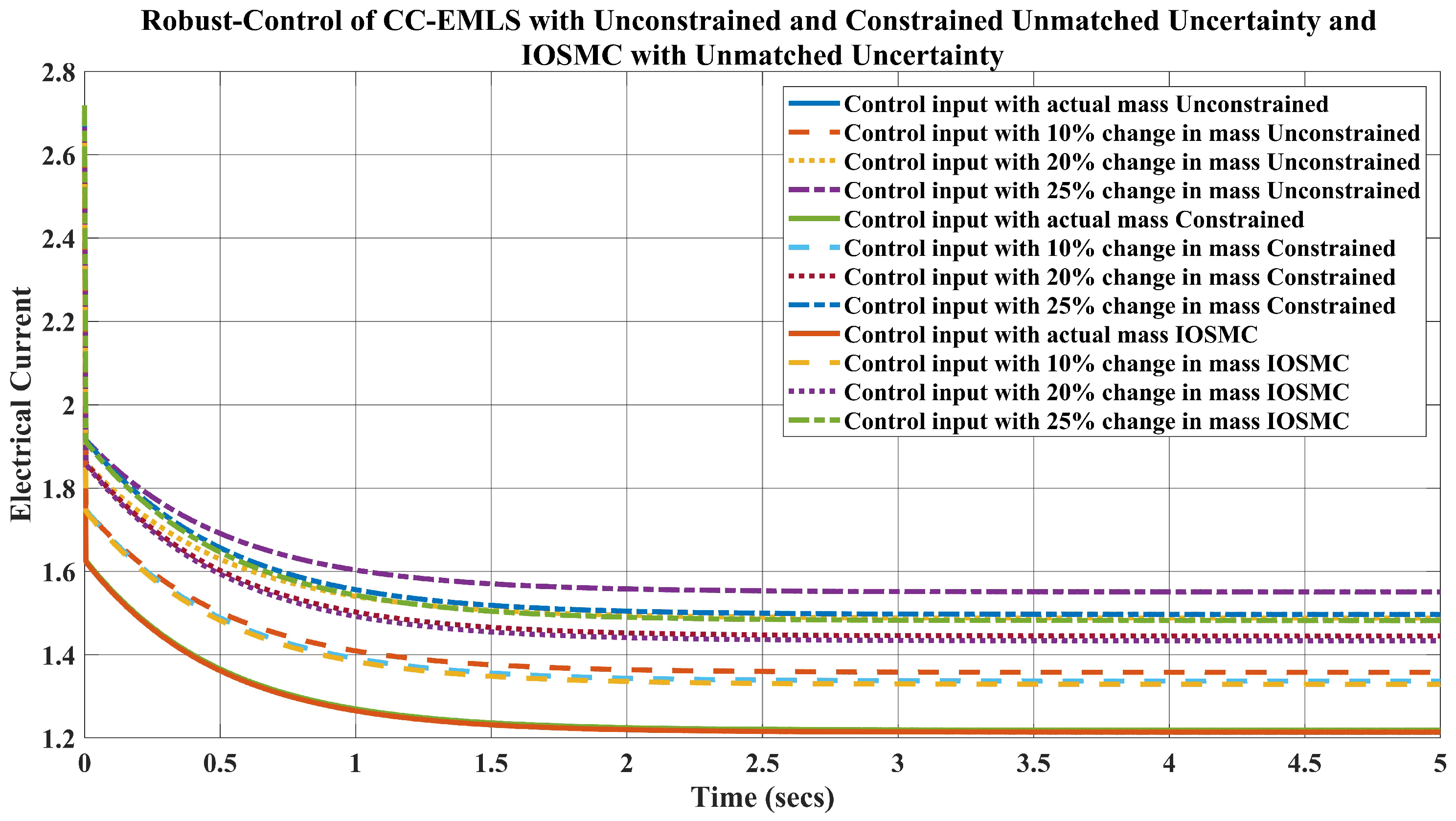 Energies 19 00350 g016 Energies 19 00350 g016