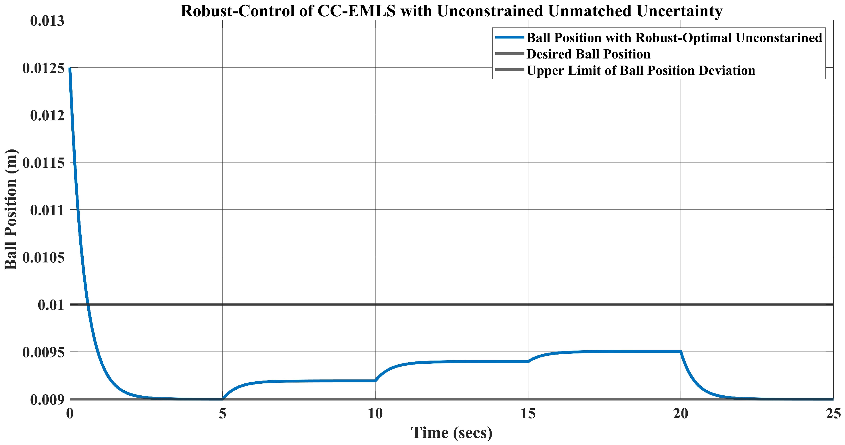 Energies 19 00350 g022 Energies 19 00350 g022